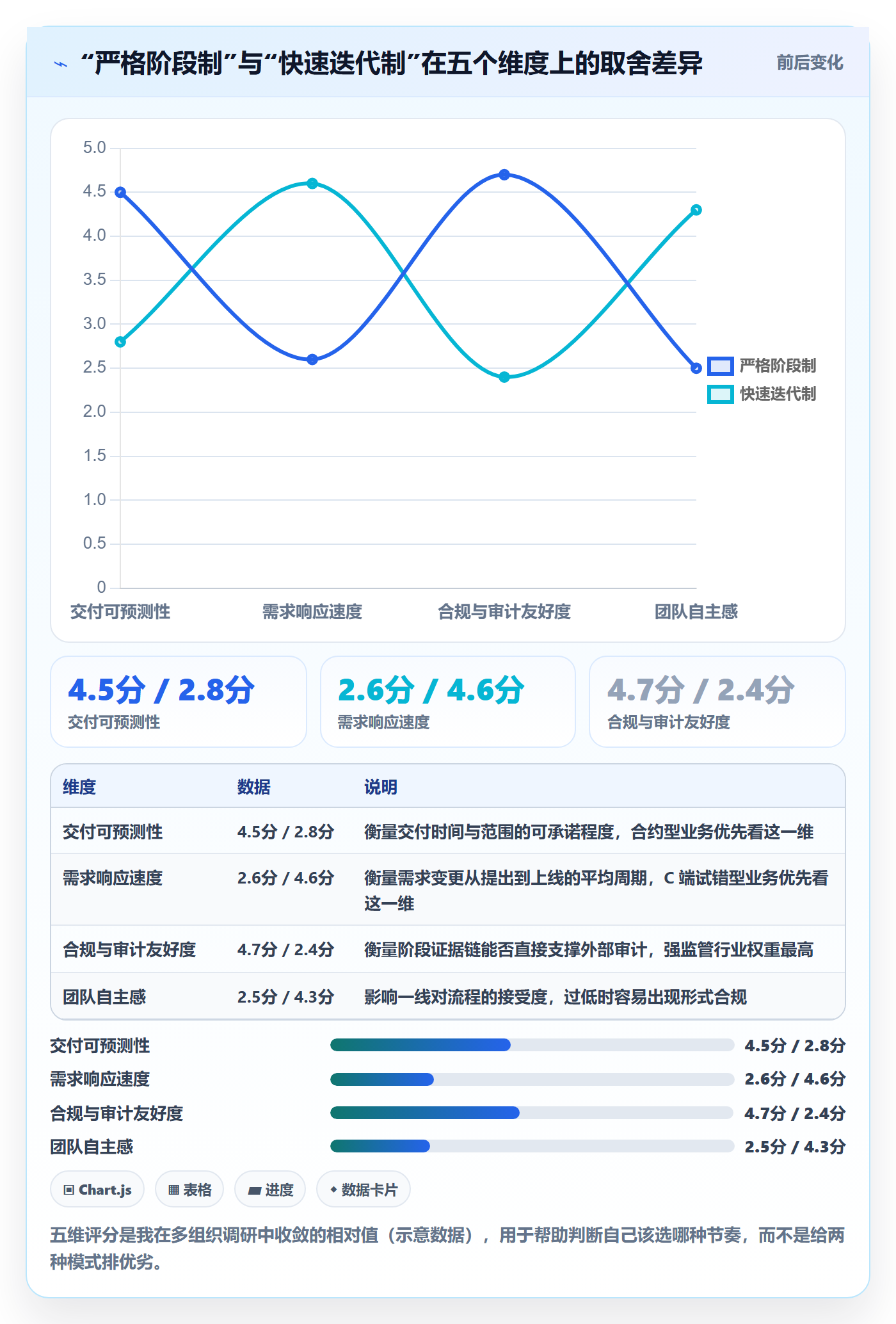 阶段任务落地方案:管理层开展项目阶段的最佳实践案例解析