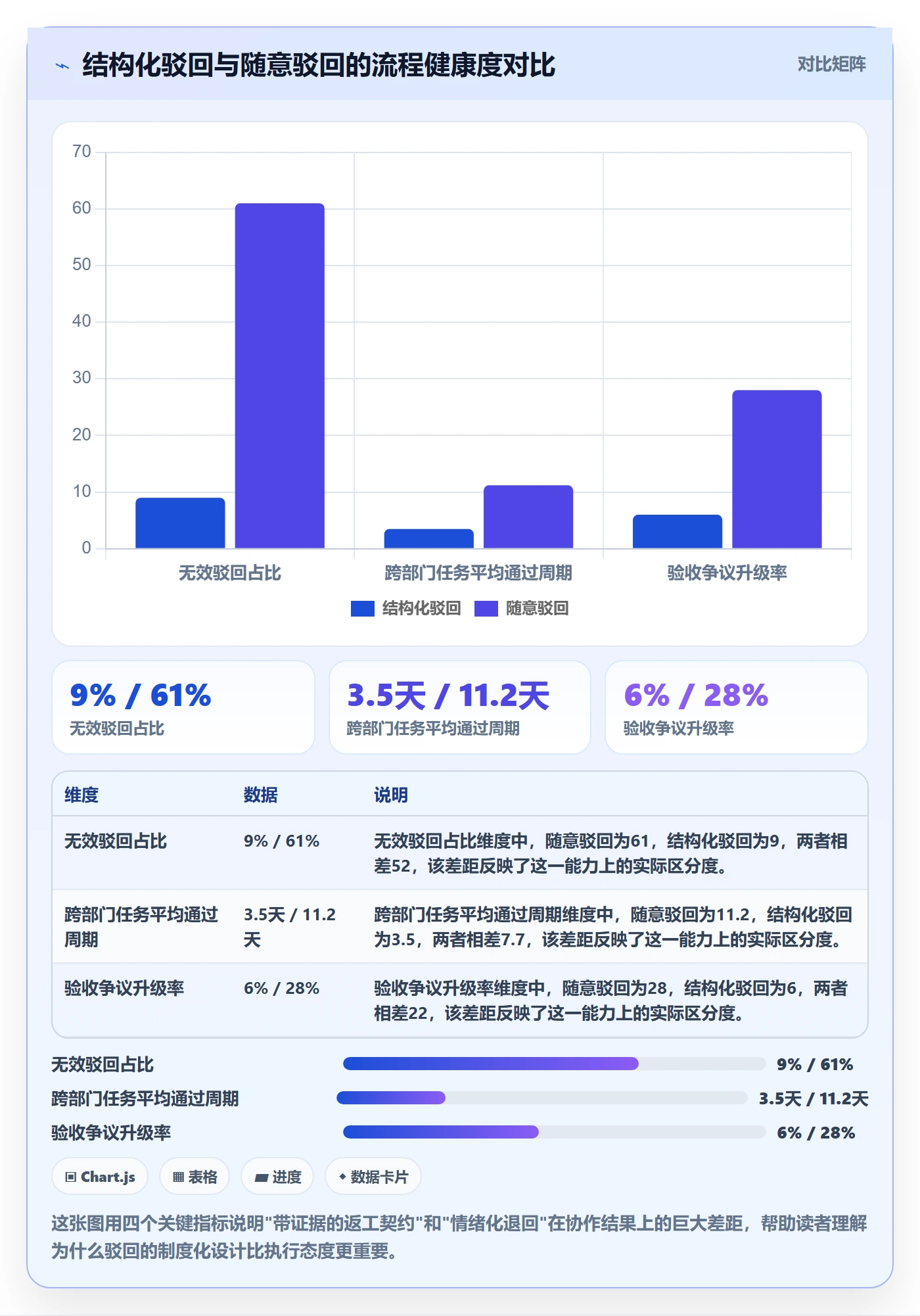 任务验收如何做好驳回？跨部门团队制度设计与操作步骤