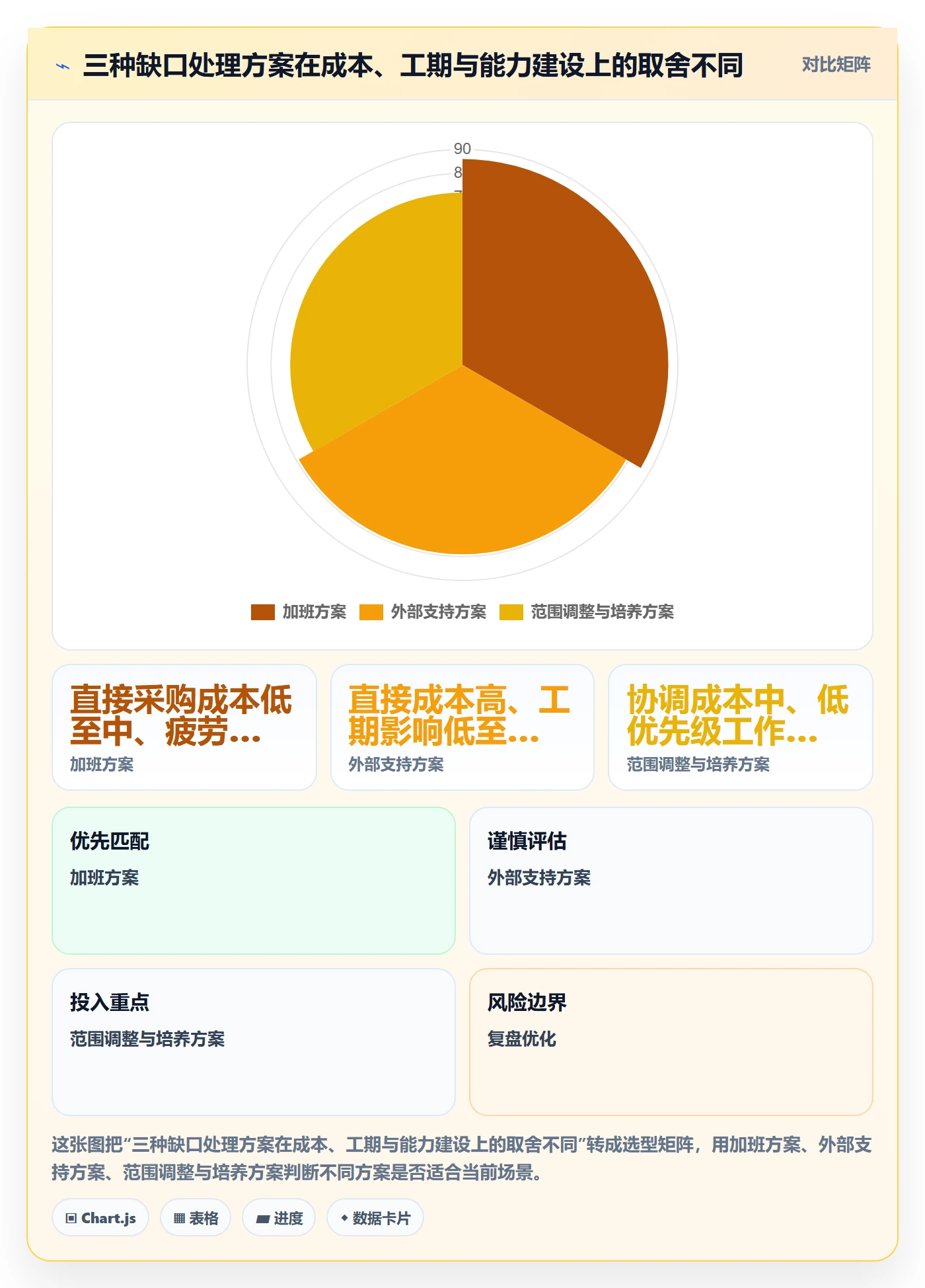 资源负载流程与规范:跨部门团队人力资源计划数据分析关键指标