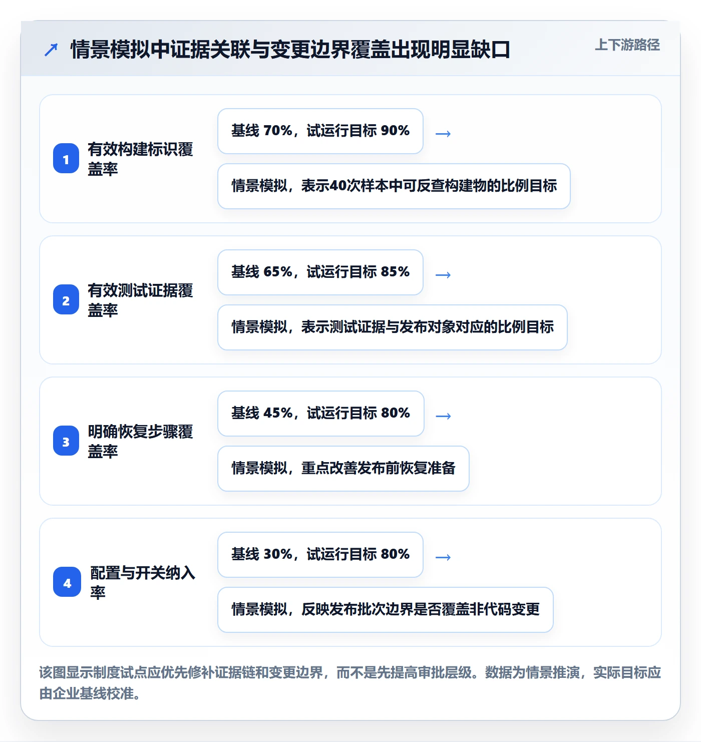 发布记录流程与规范:企业管理者版本管理制度设计关键指标
