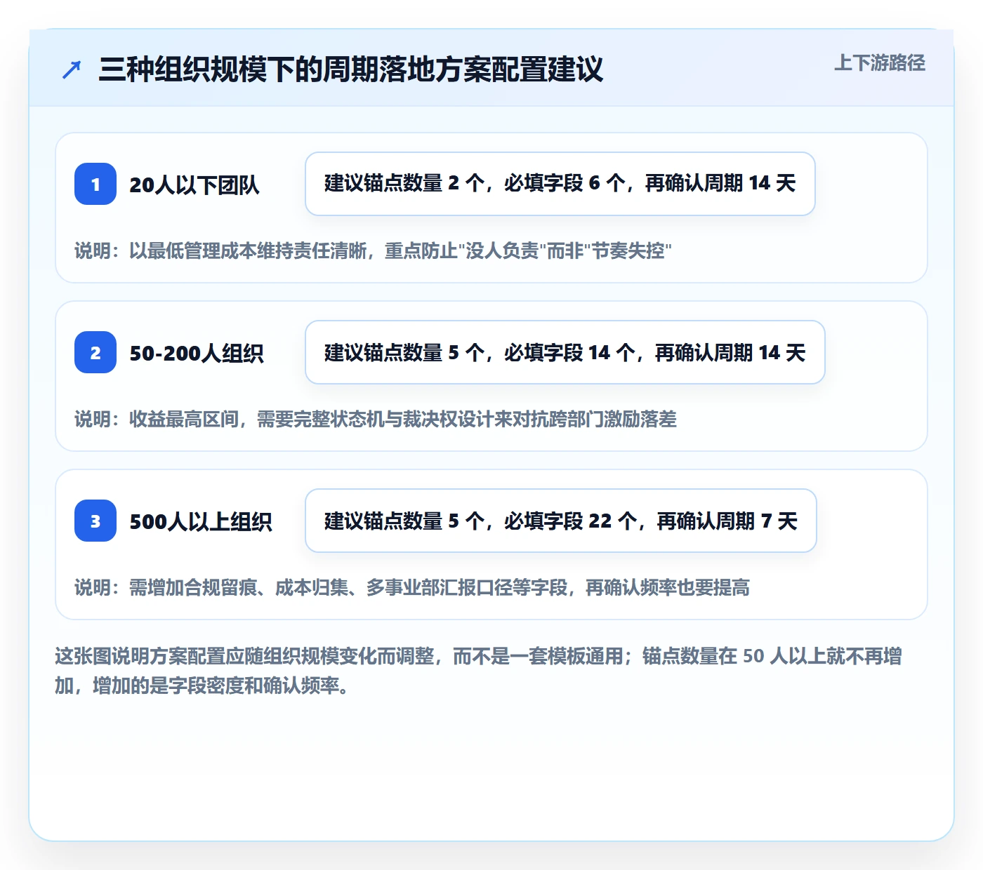 周期落地方案:跨部门团队开展项目立项的入门指南案例解析