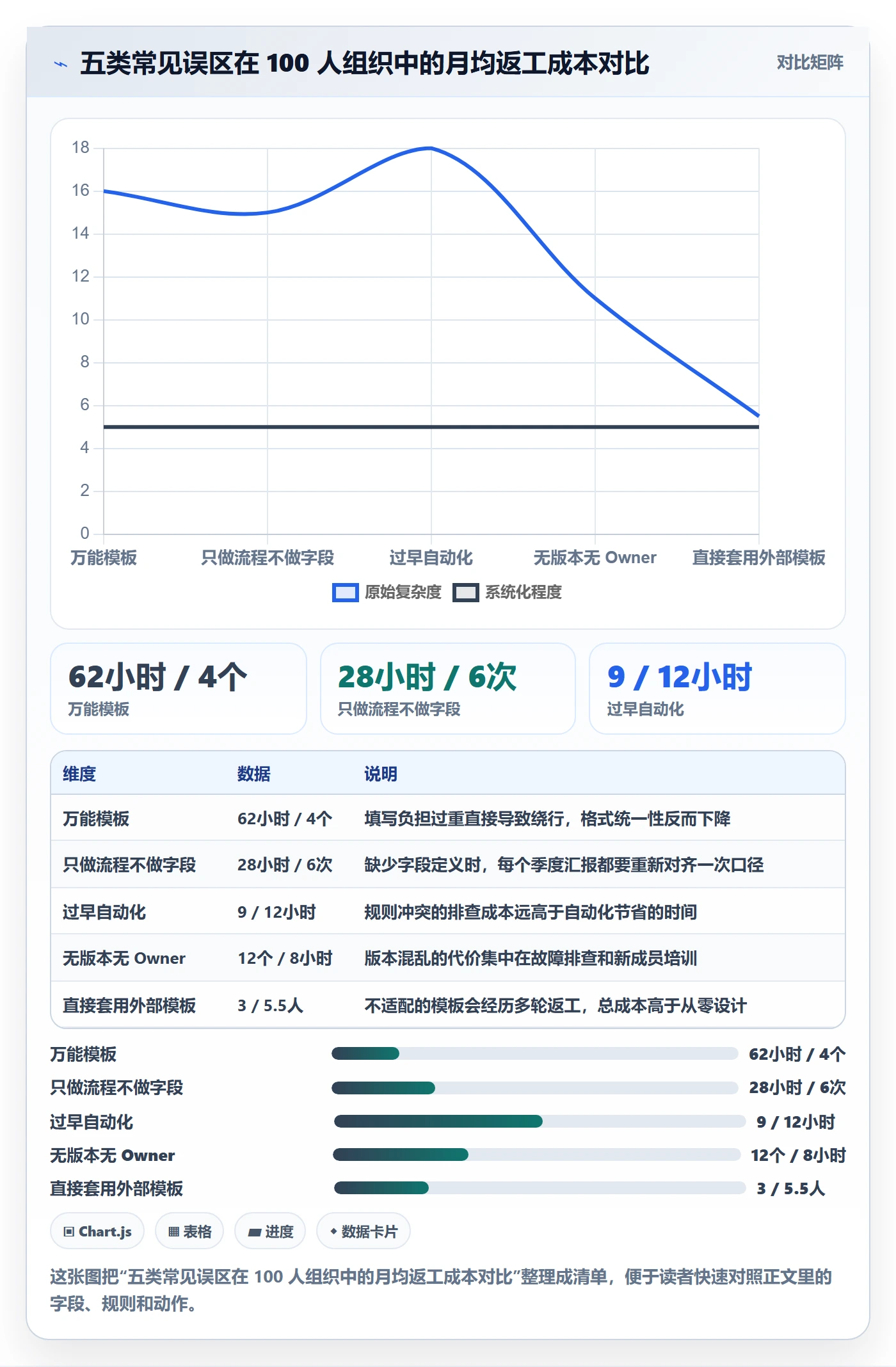 项目模板怎么做?产品经理效率提升:项目模板从0到1