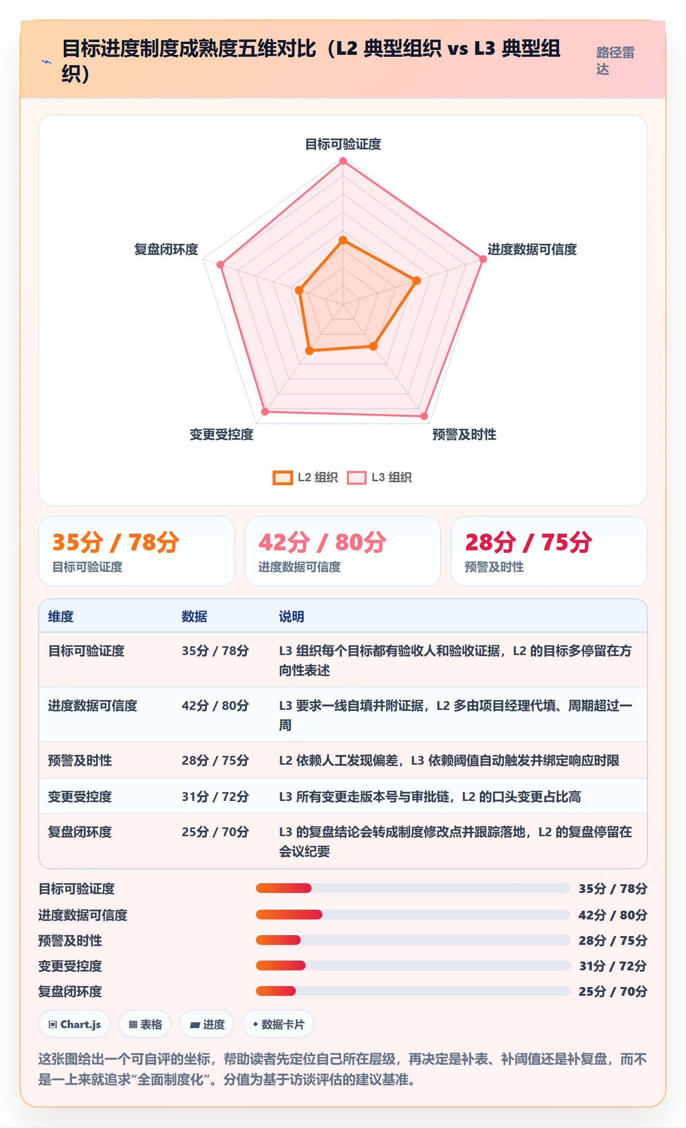 目标进度管理方法大全:项目经理项目目标制度设计落地清单
