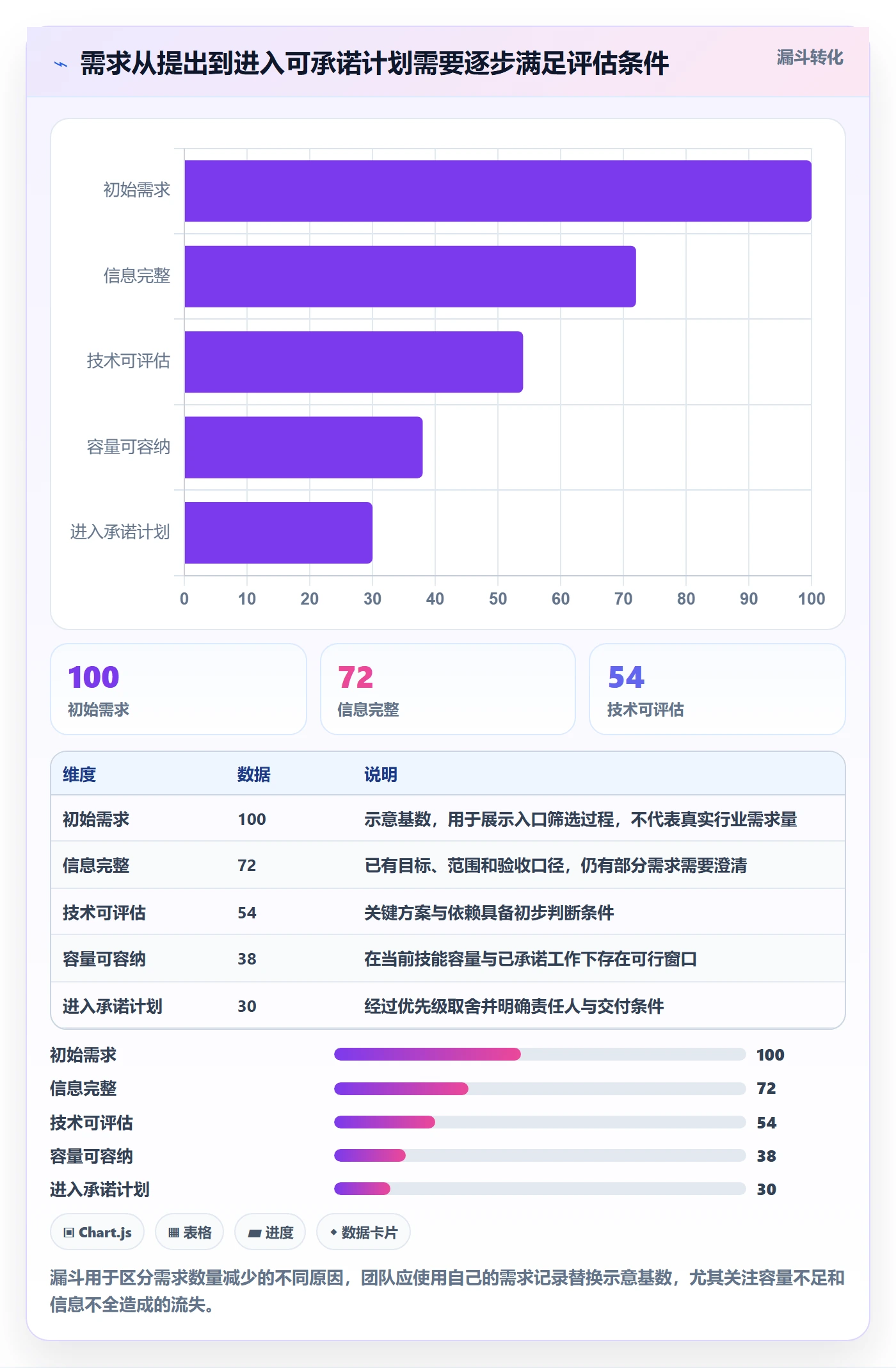 资源评估流程与规范:研发团队需求排期协同管理关键指标