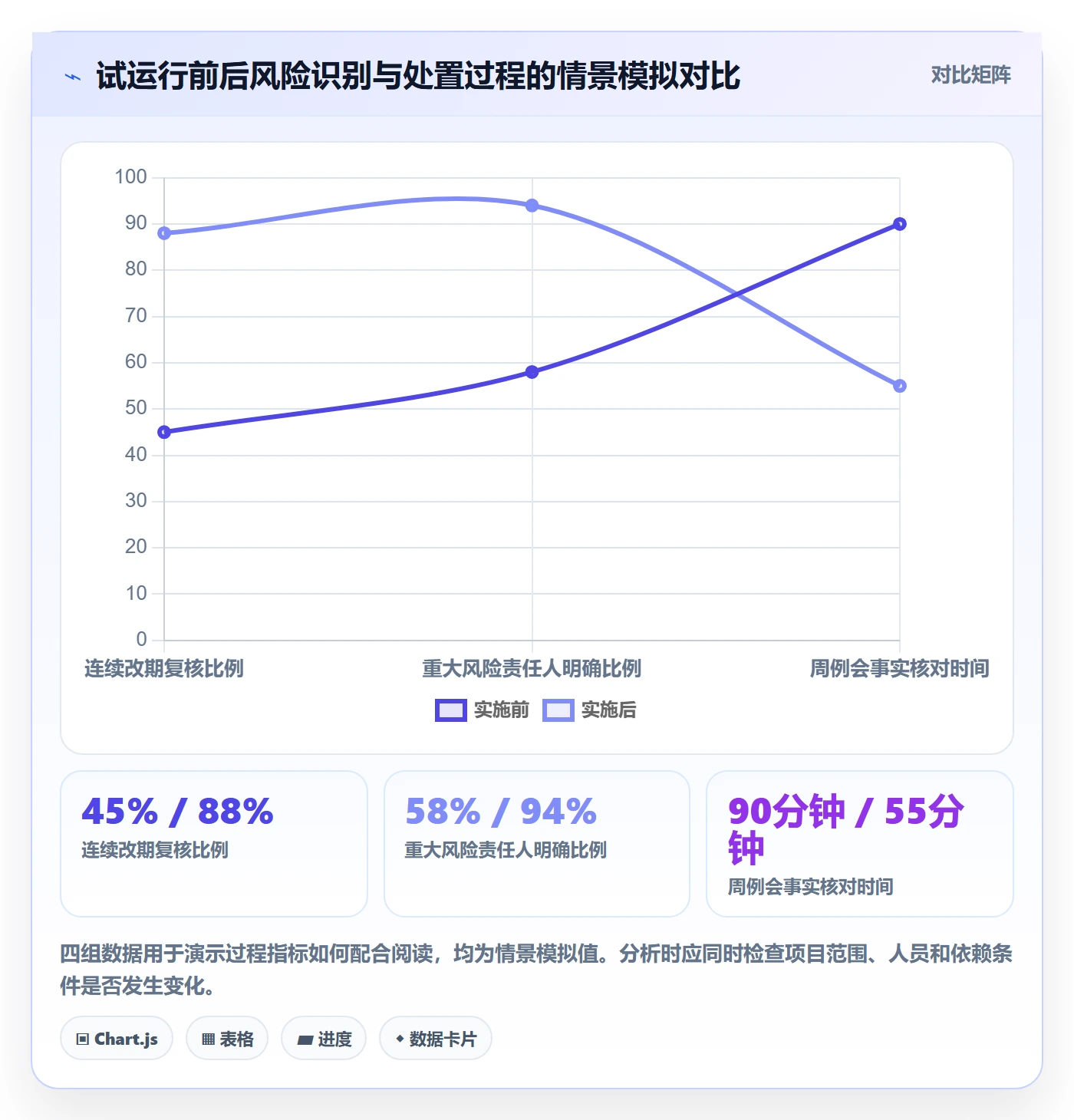 更新记录落地方案:管理层开展进度跟踪的风险控制案例解析