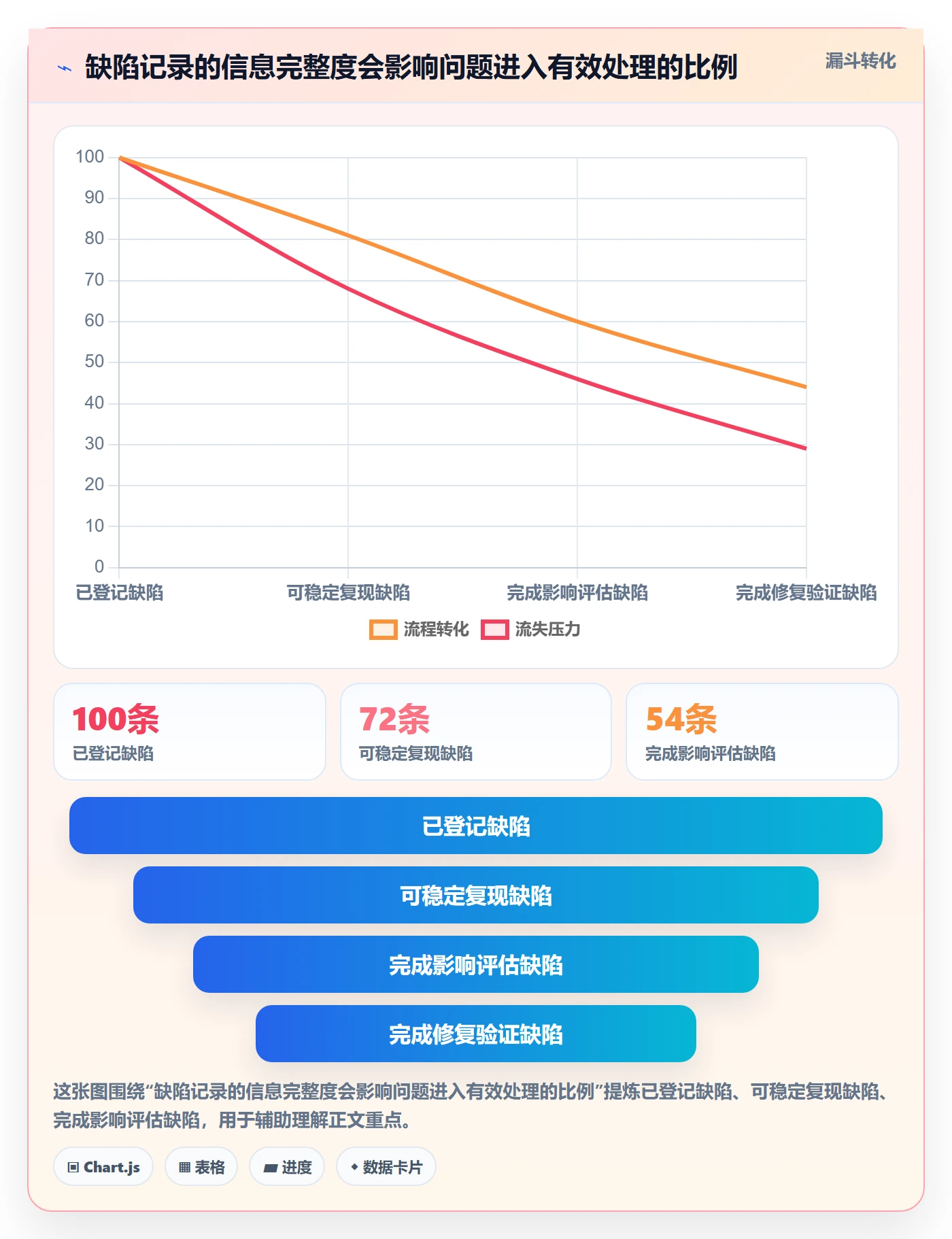 Bug / 缺陷问题全流程:项目负责人最佳实践与一文讲清