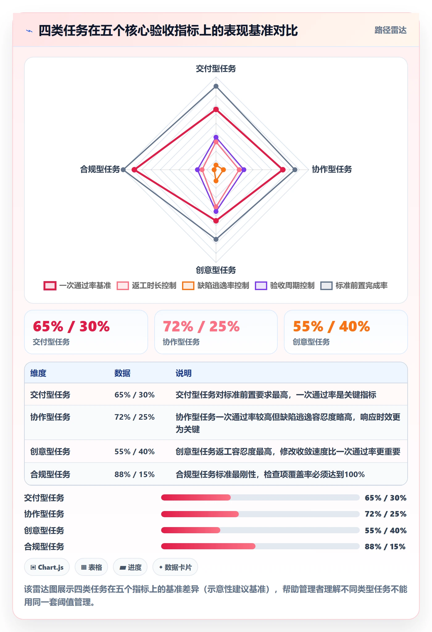 验收标准流程与规范：企业管理者任务验收效率提升关键指标
