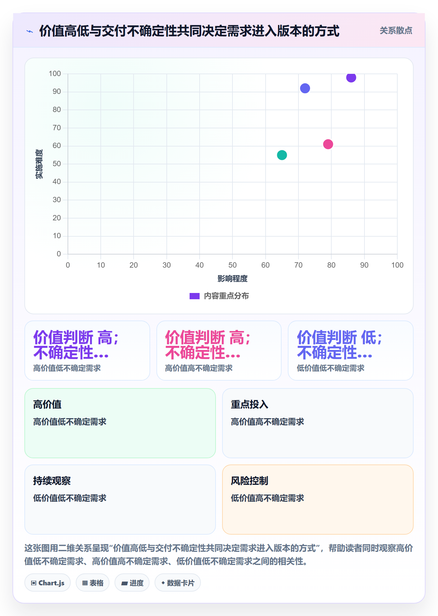 需求排期如何做好版本规划?项目成员实操方法与操作步骤
