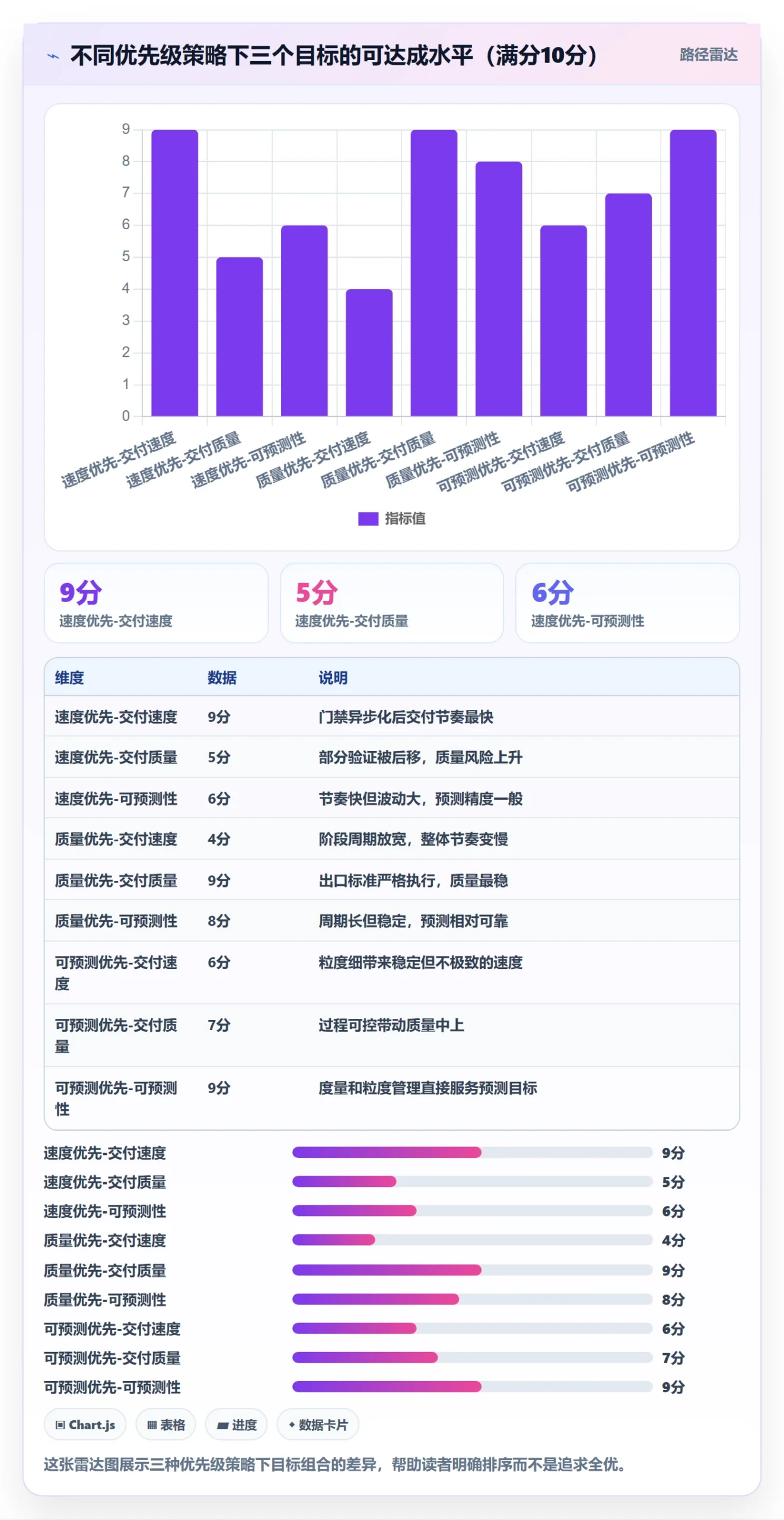 阶段任务实操方法:项目负责人提升项目阶段效率的入门指南方法与模板