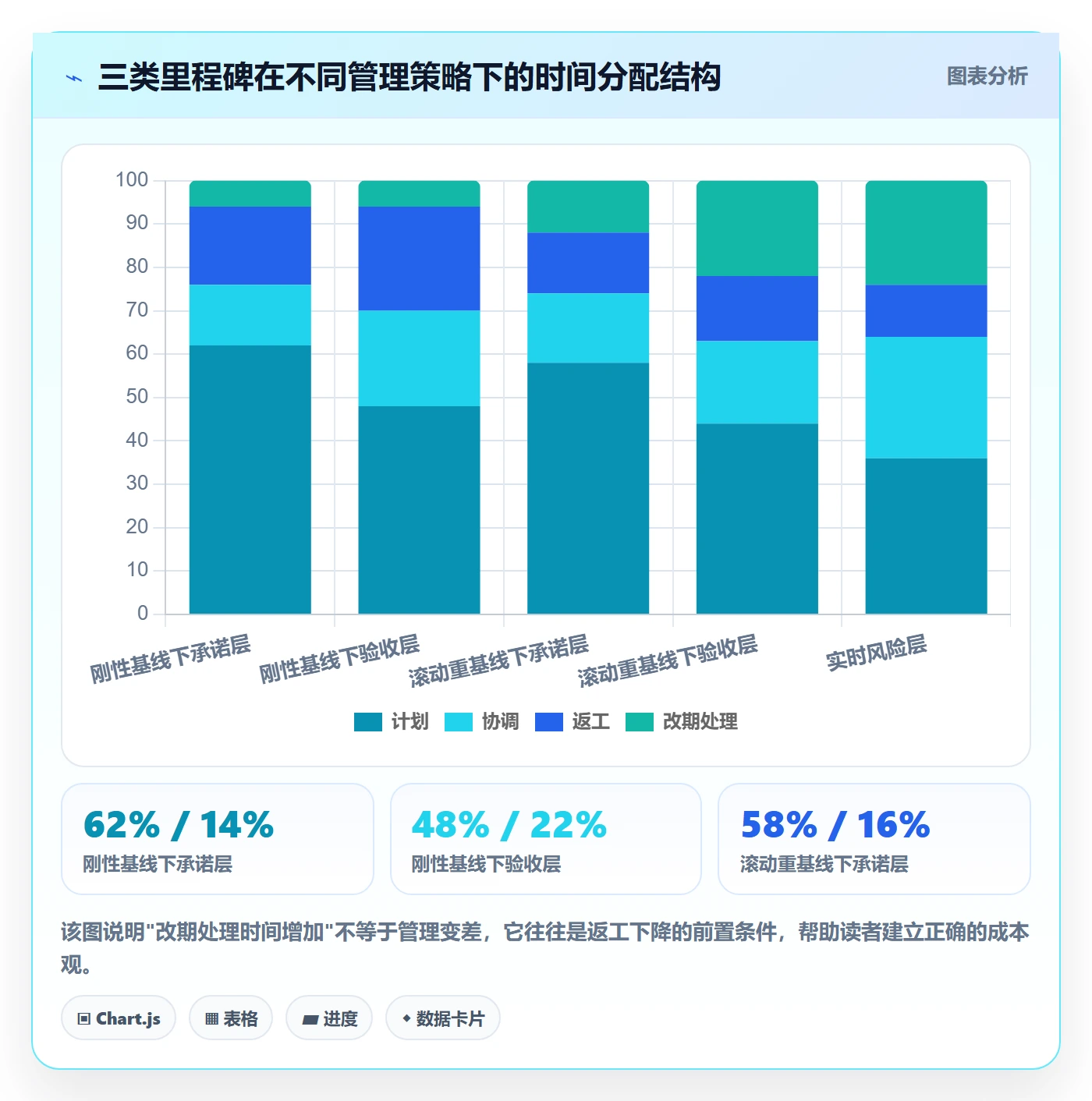 里程碑如何做好里程碑计划？PMO实操方法与操作步骤