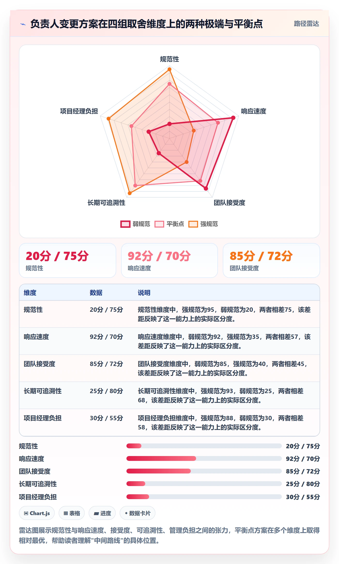 任务负责人变更落地方案:项目经理开展任务分派的实操方法案例解析