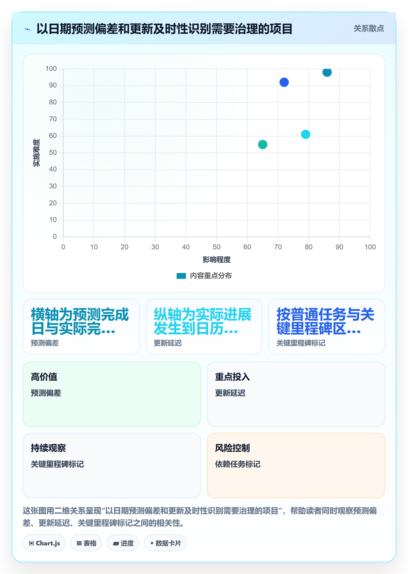 截止日期实操方法:PMO提升日历视图效率的协同管理方法与模板