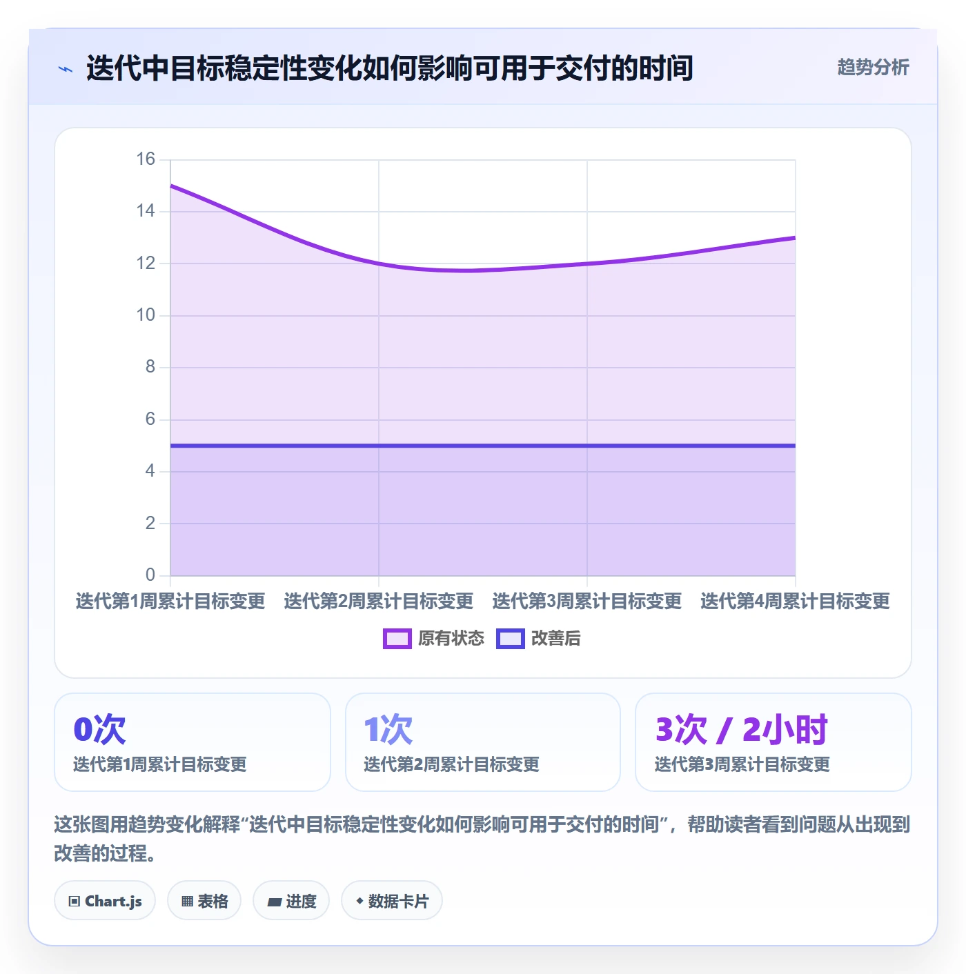 迭代管理如何做好迭代目标?项目经理制度设计与操作步骤