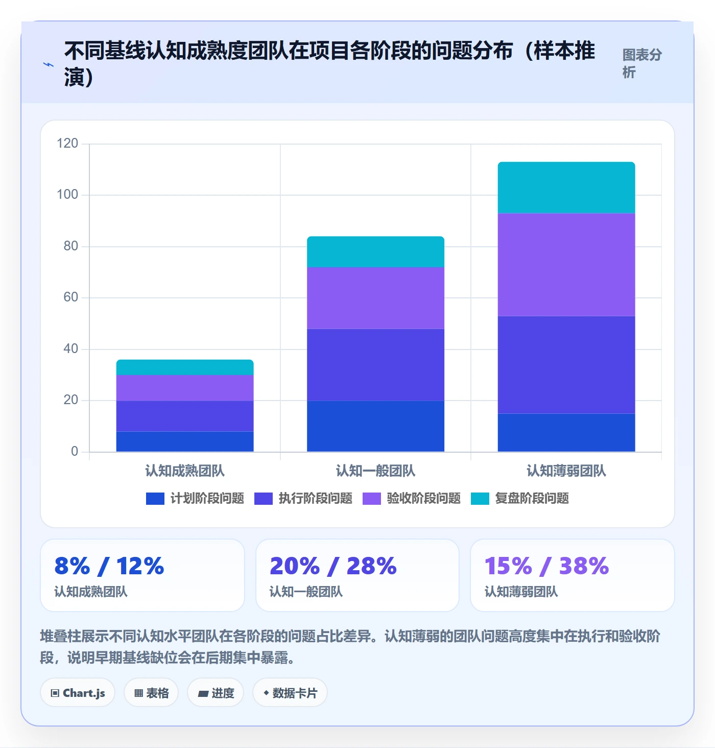 项目规划计划基线全流程：实施团队入门指南与一文讲清