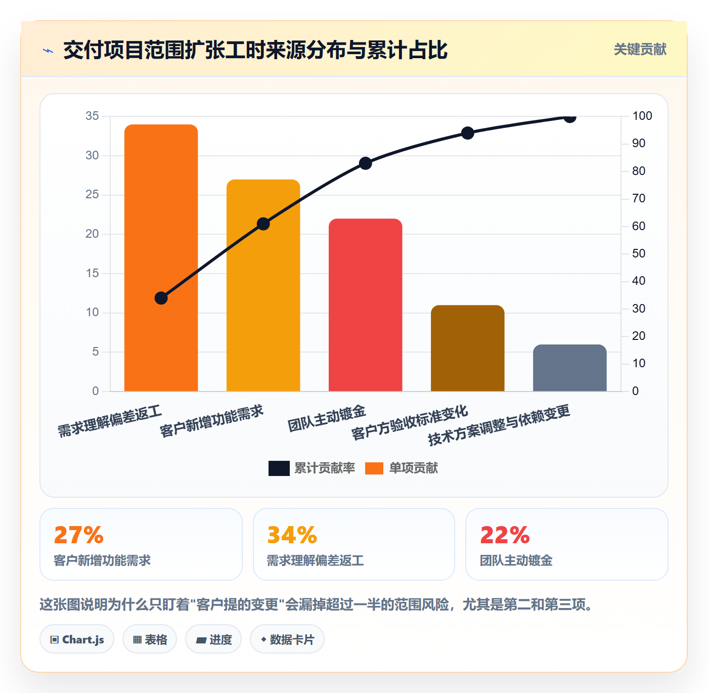 交付范围管理方法大全:项目成员项目范围最佳实践落地清单