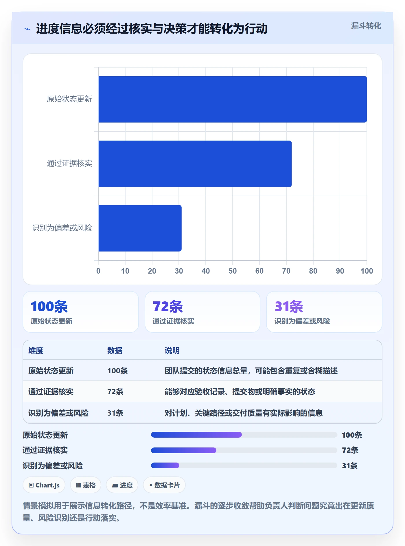 进展最佳实践:项目负责人进度跟踪实操方法,常见问题