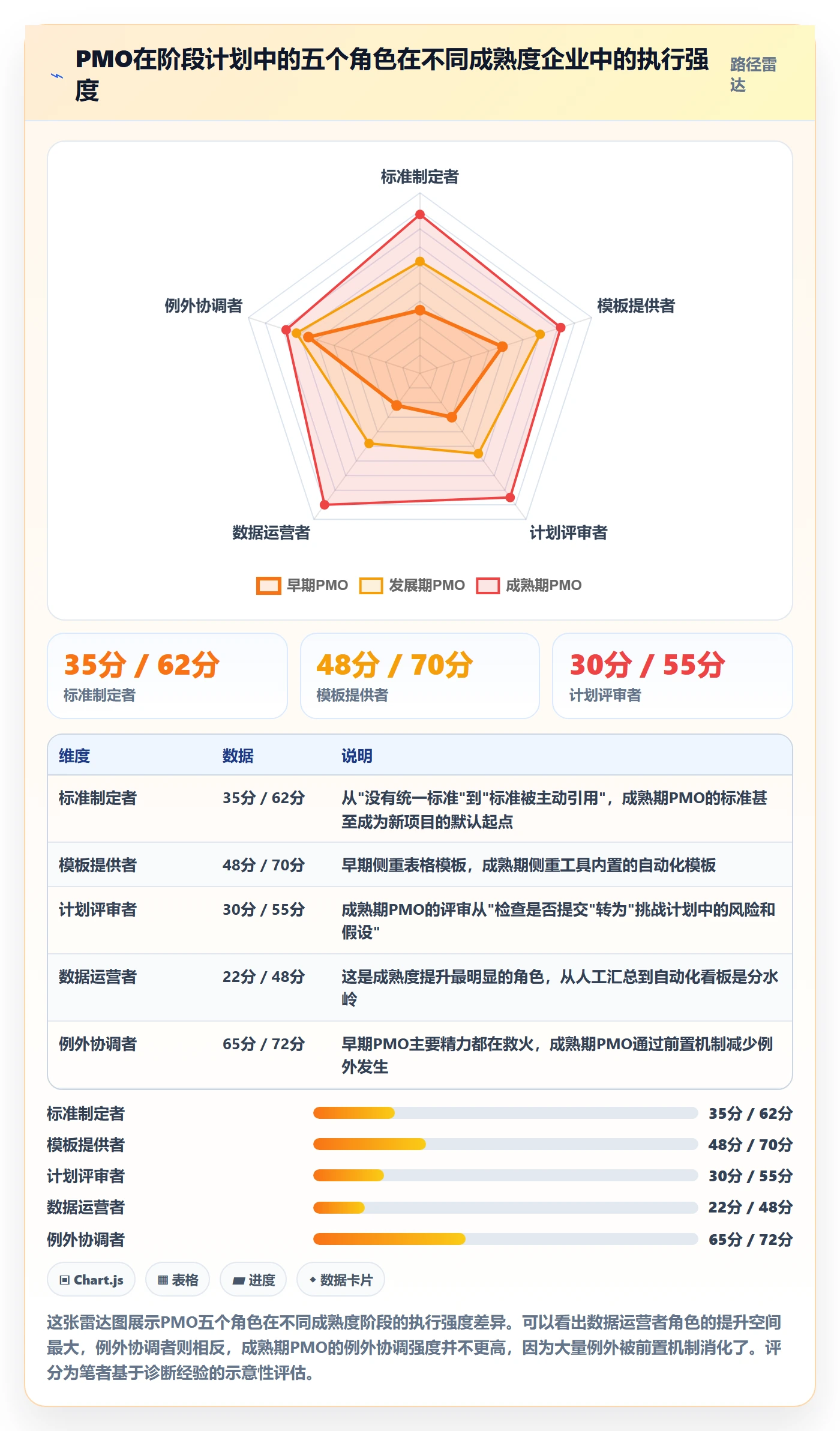 阶段计划管理指南:PMO如何做好项目规划,实操方法全流程