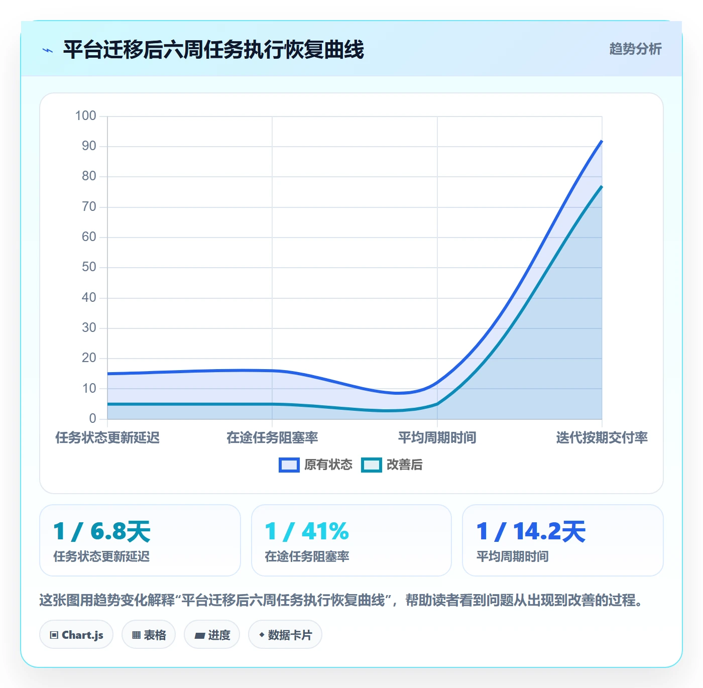 任务执行恢复全流程:产品经理实操方法与一文讲清