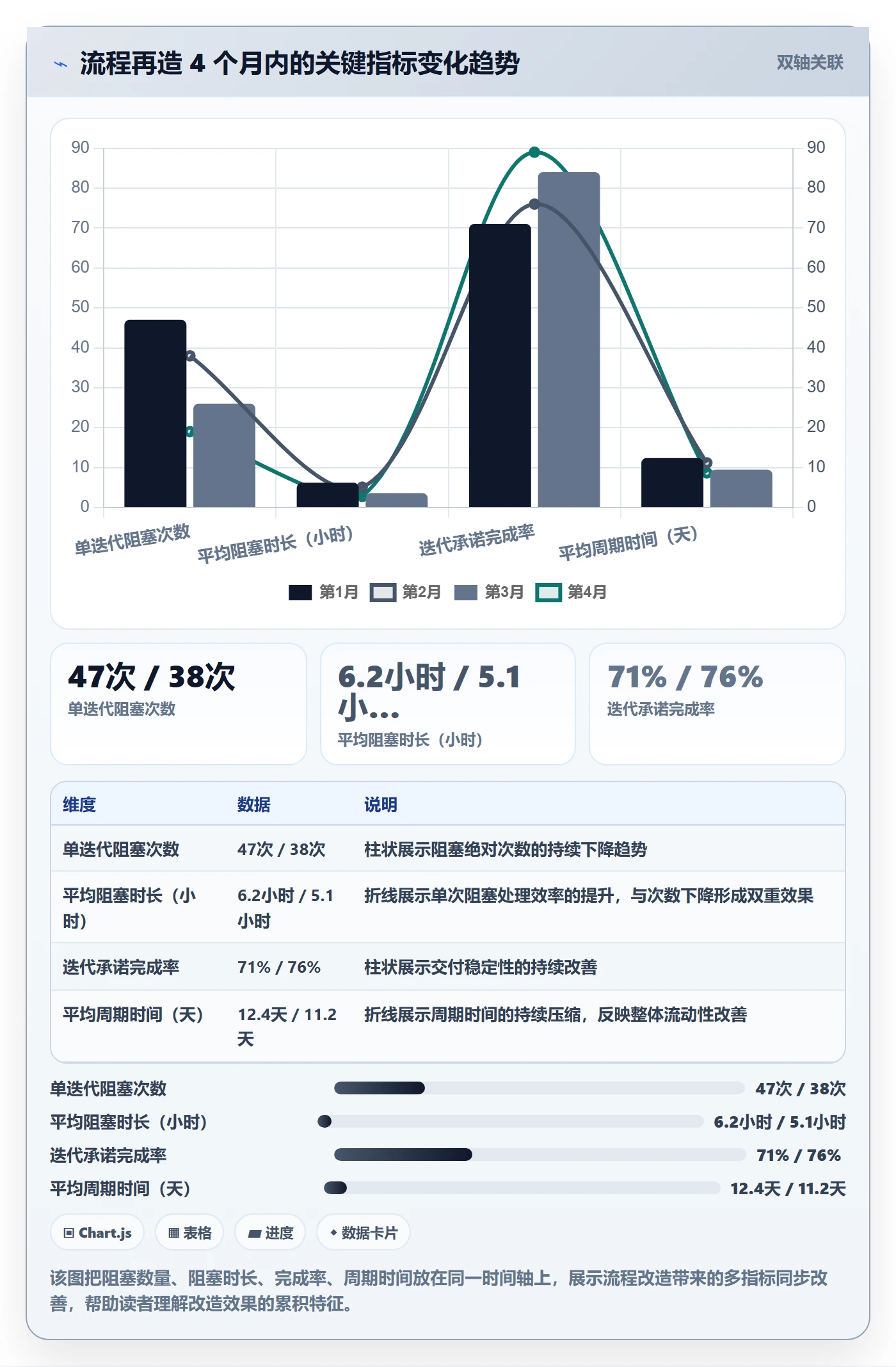 SF管理指南:研发团队如何做好任务依赖,流程优化全流程