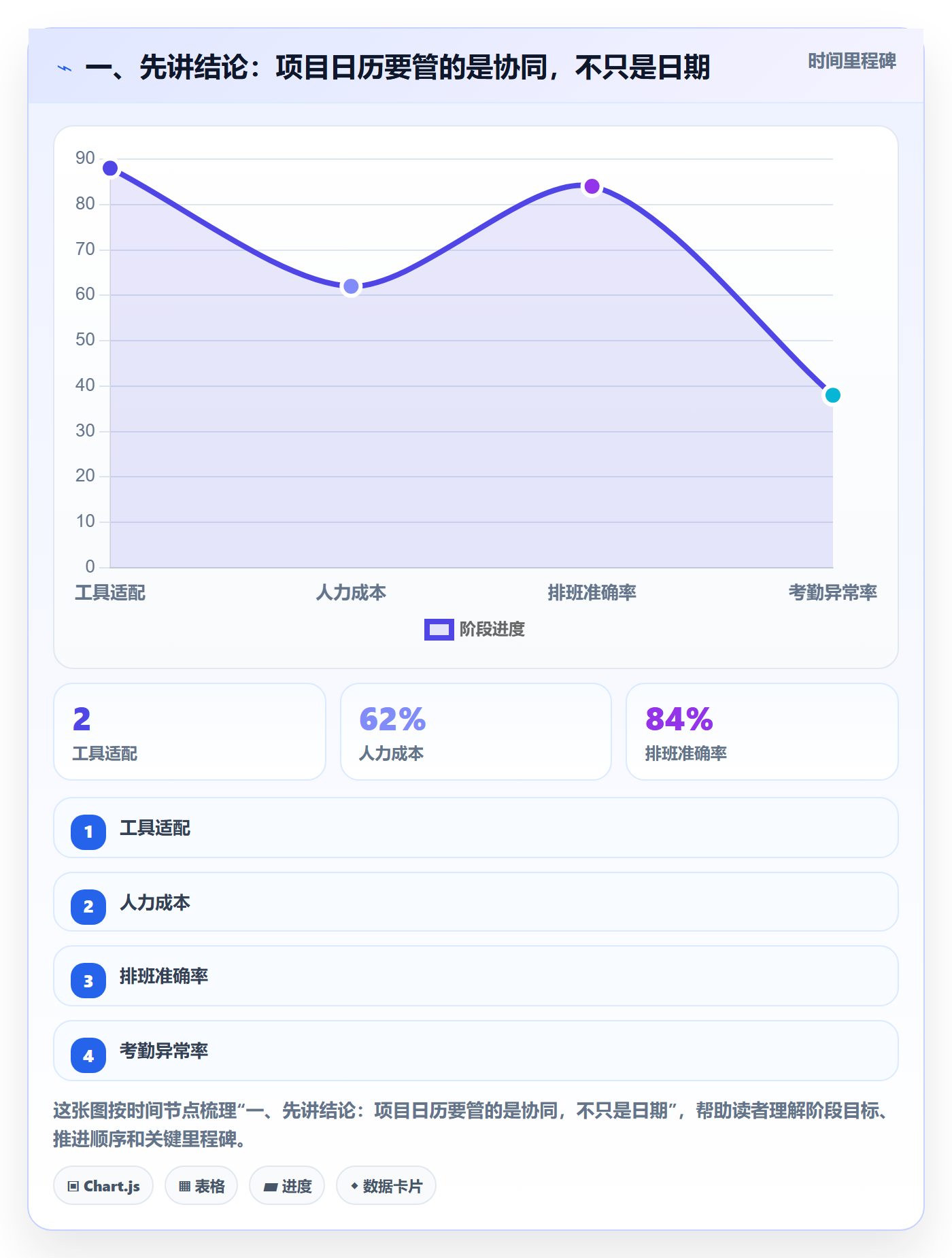 日历视图如何做好项目日历？跨部门团队协同管理与操作步骤