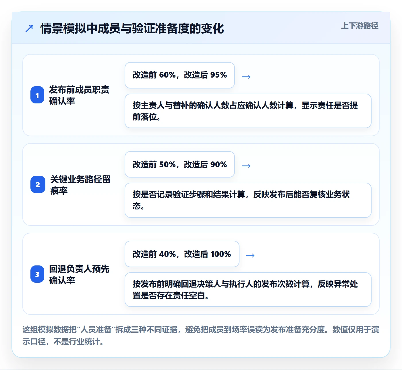 发布最佳实践：项目成员发布管理落地方案，常见问题