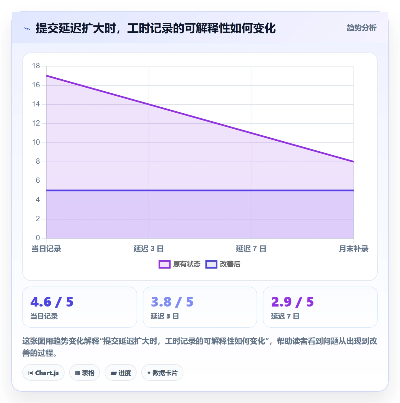 工时审核管理方法大全：项目经理工时管理实操方法落地清单