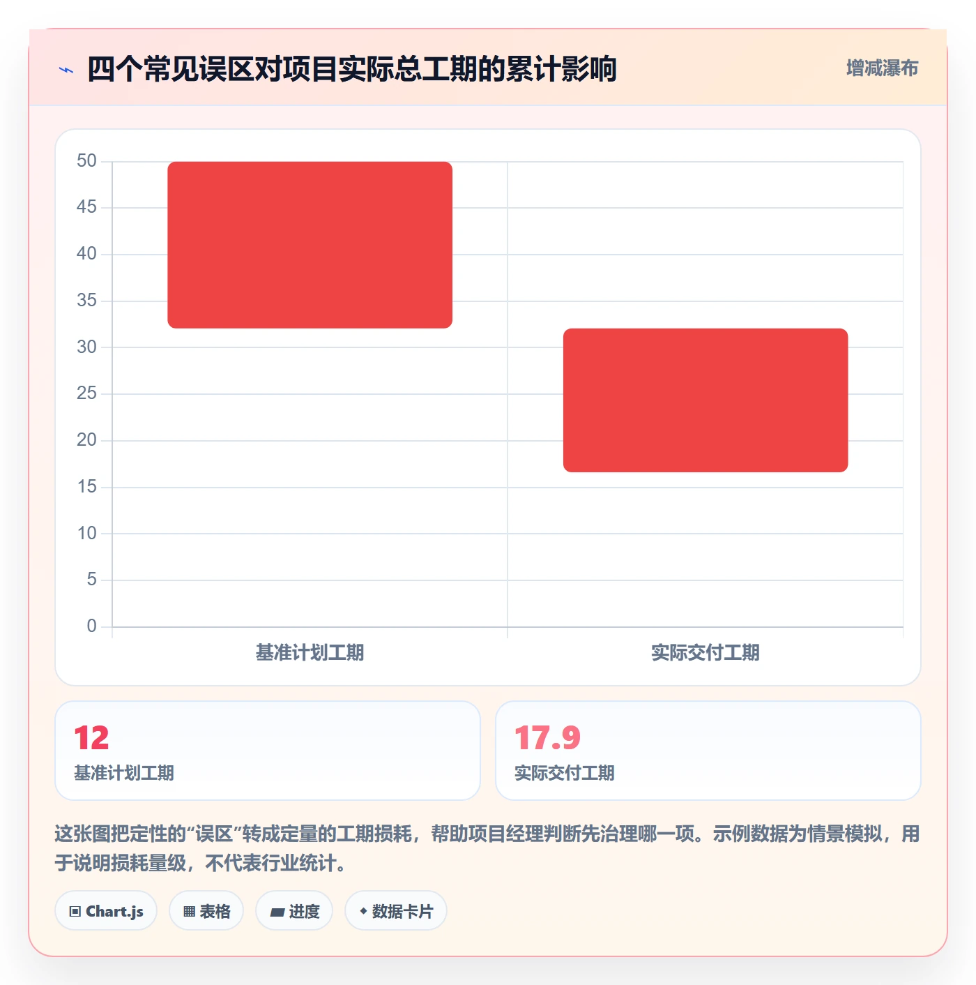 FF管理指南:项目经理如何做好任务依赖,效率提升全流程