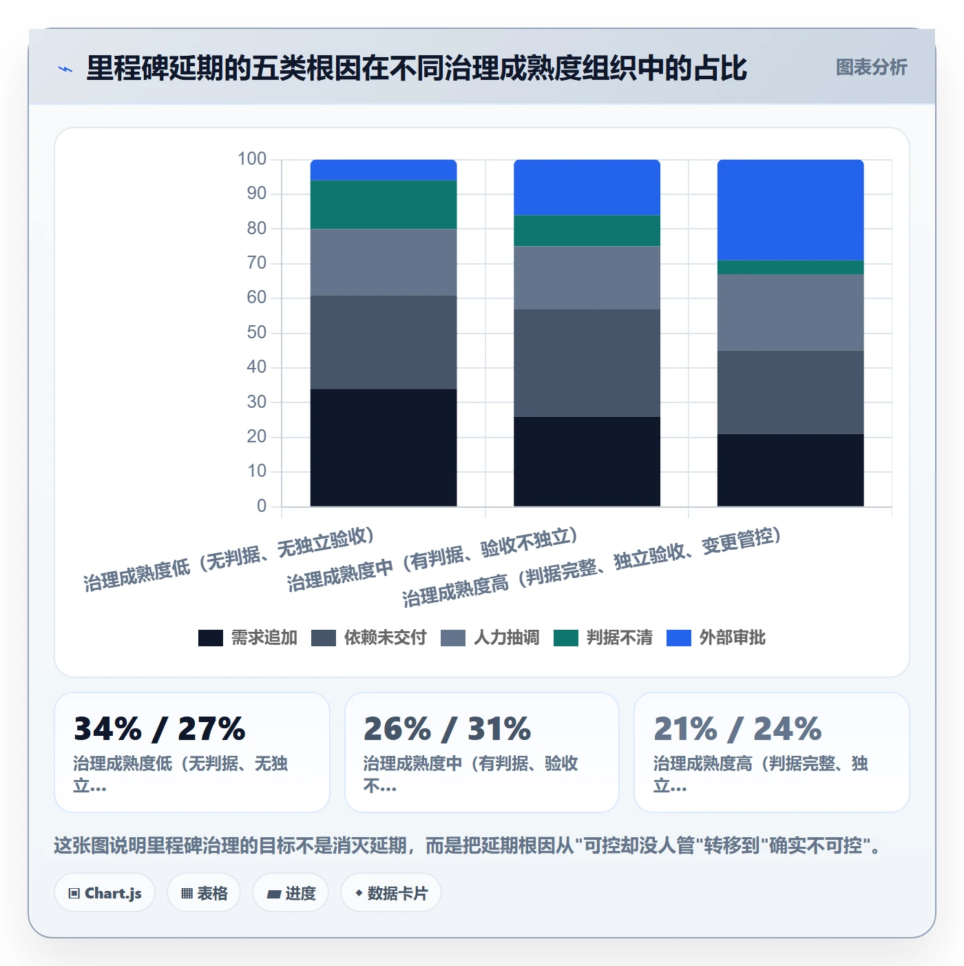 里程碑计划最佳实践:管理层里程碑落地方案,常见问题