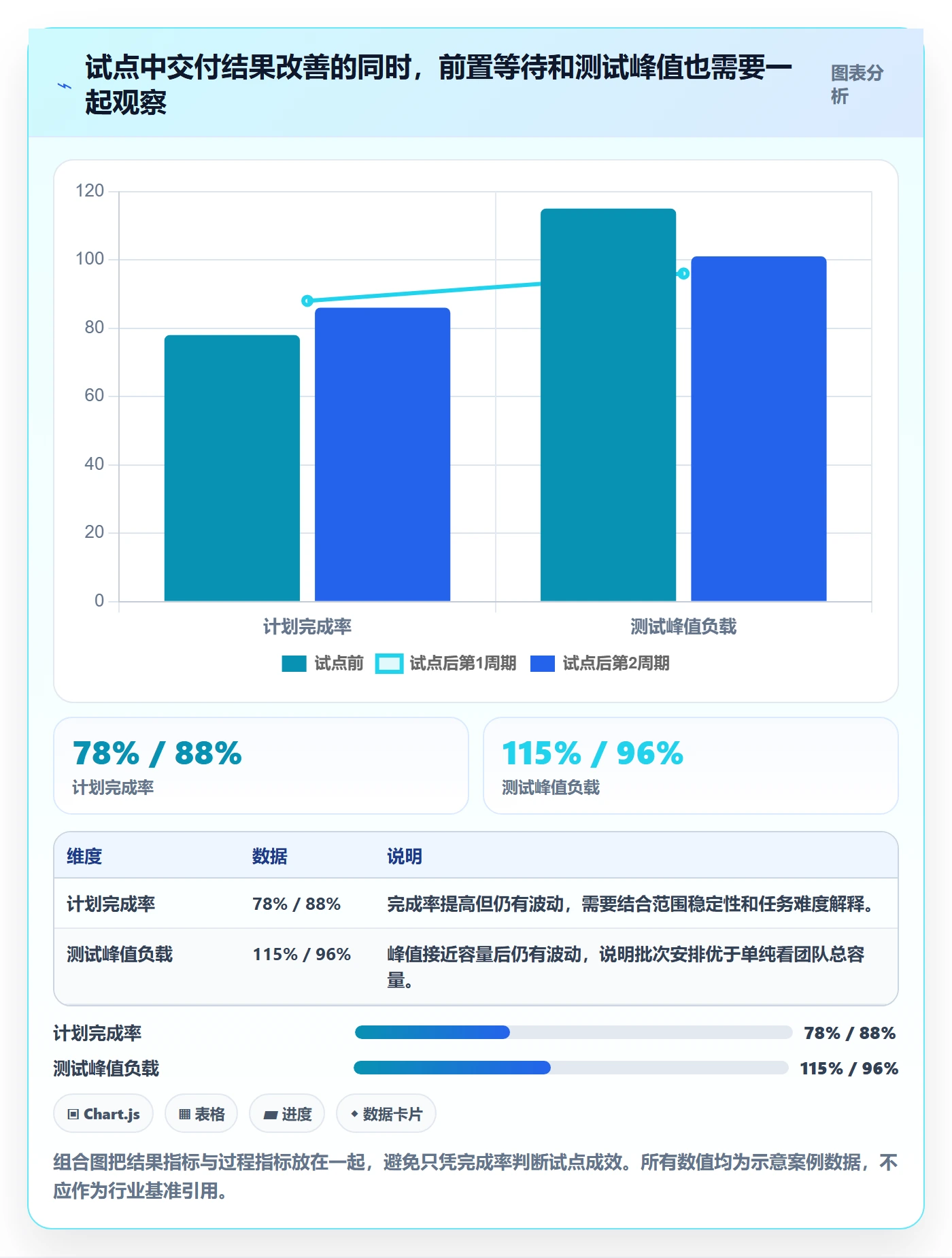 产能怎么做?产品经理效率提升:资源负载从0到1