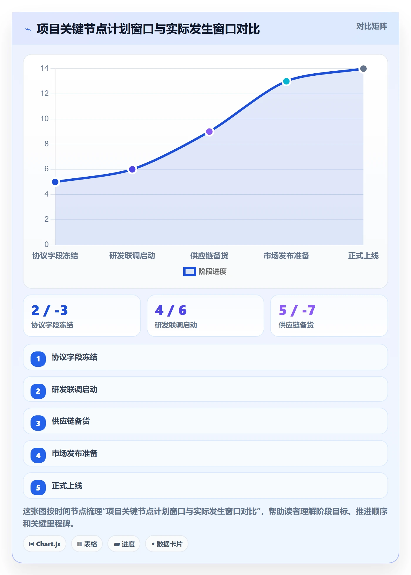 实际进度实操方法：跨部门团队提升进度管理效率的效率提升方法与模板