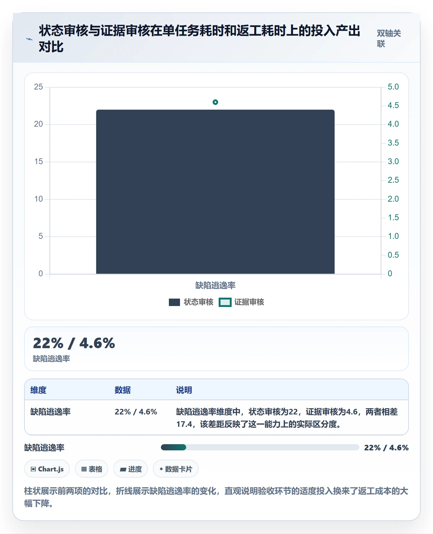 审核管理方法大全：研发团队任务验收数据分析落地清单