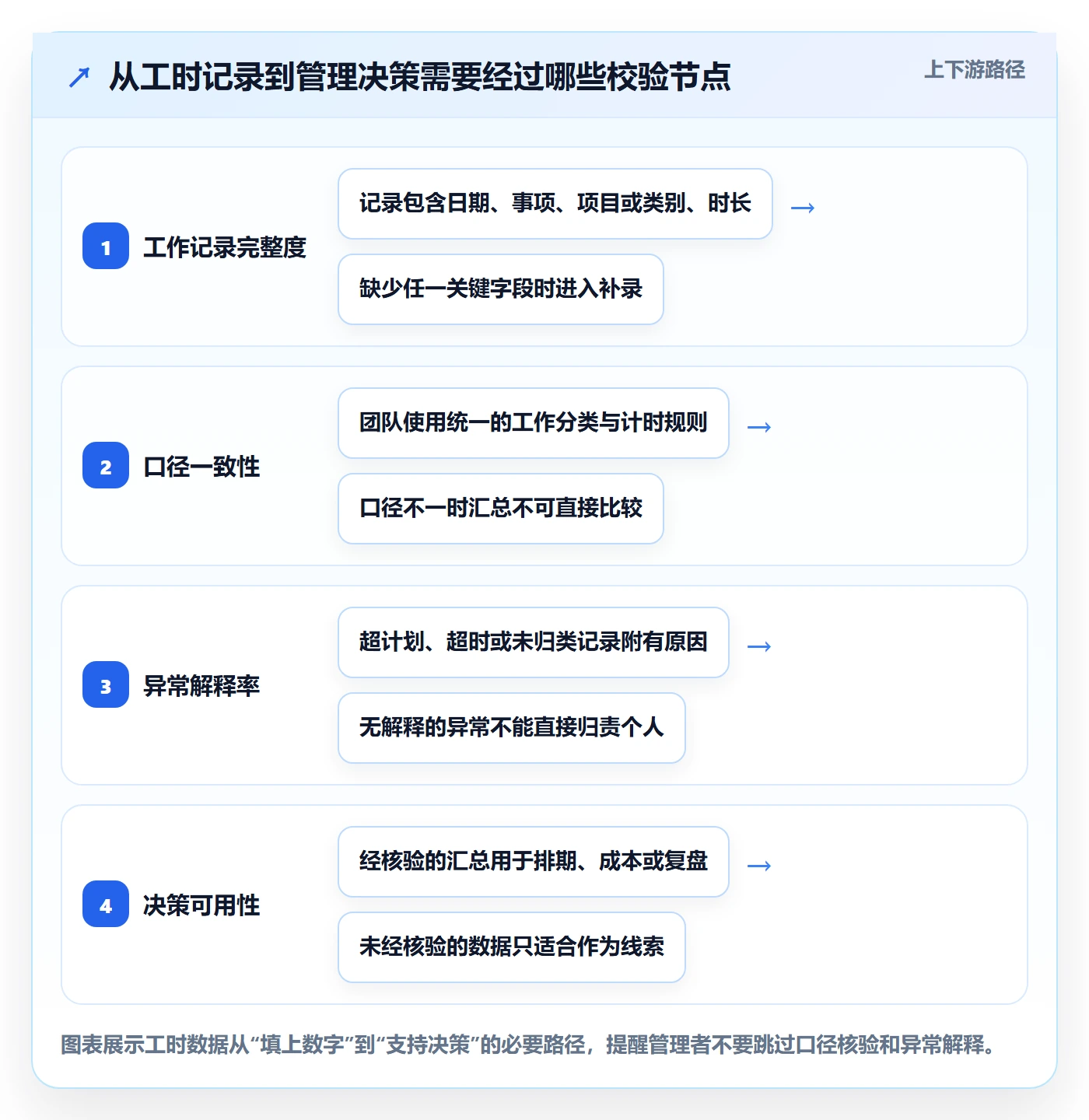 工时表周报工时教程：企业管理者最佳实践，避坑指南