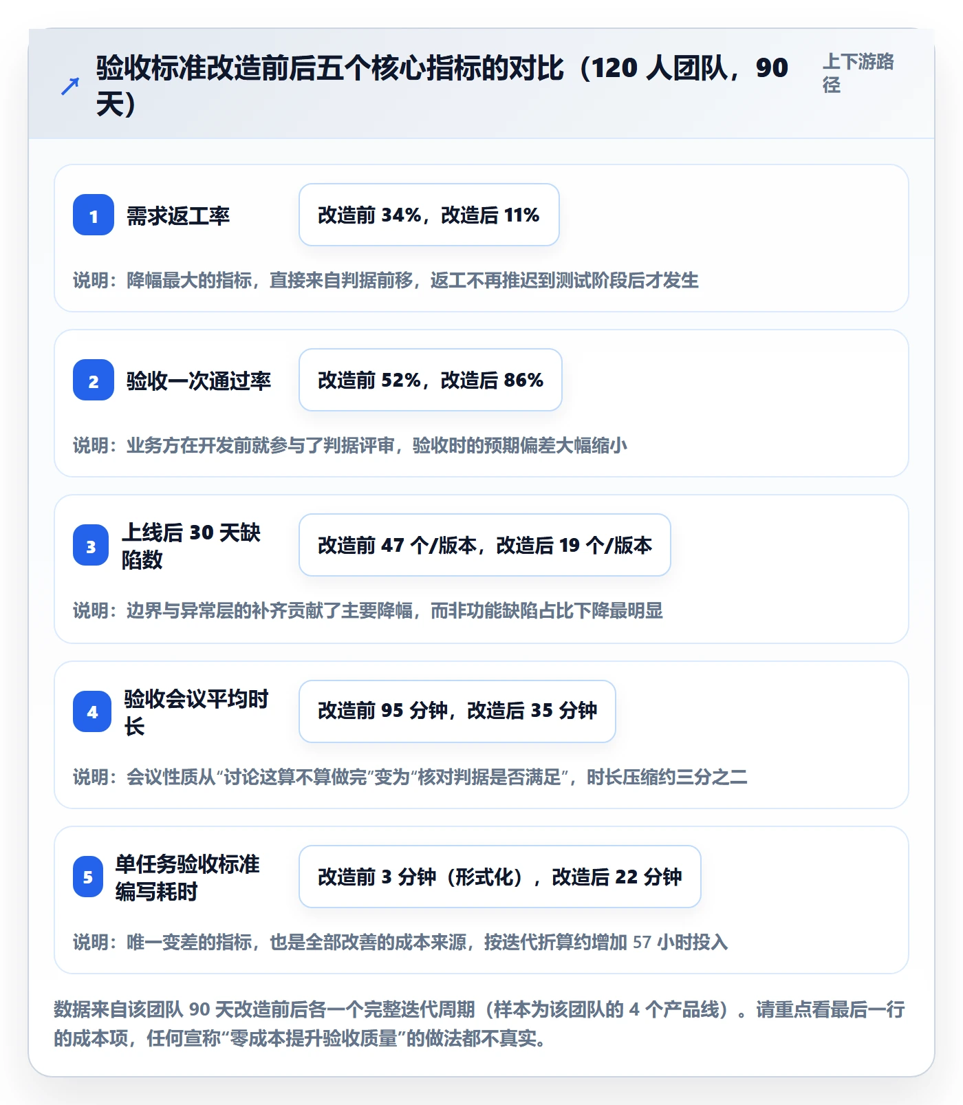 验收标准怎么做?项目负责人最佳实践:任务验收从0到1
