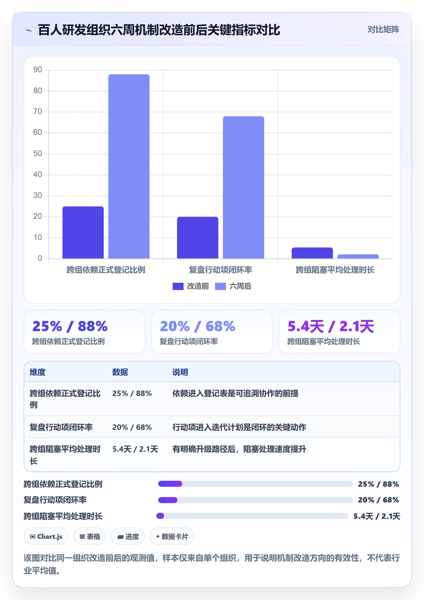 目标对齐最佳实践:研发团队项目目标协同管理,常见问题