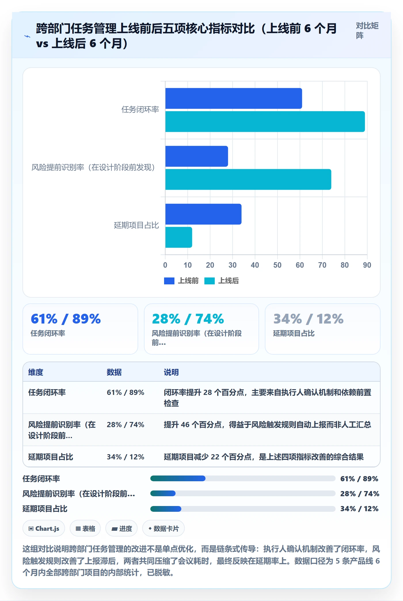 执行人管理指南:跨部门团队如何做好任务管理,风险控制全流程