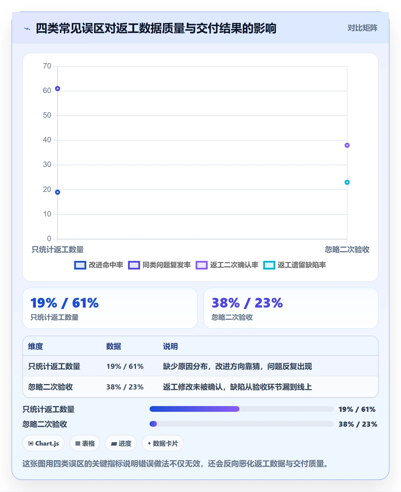返工流程与规范:产品经理任务验收协同管理关键指标
