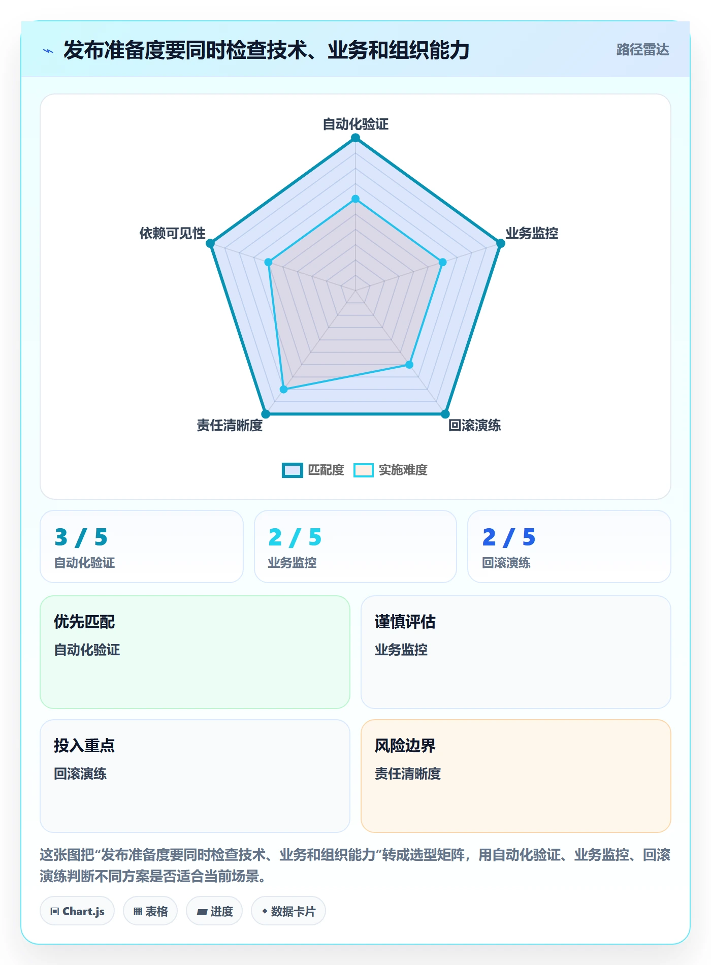 灰度发布管理指南:PMO如何做好发布管理,制度设计全流程