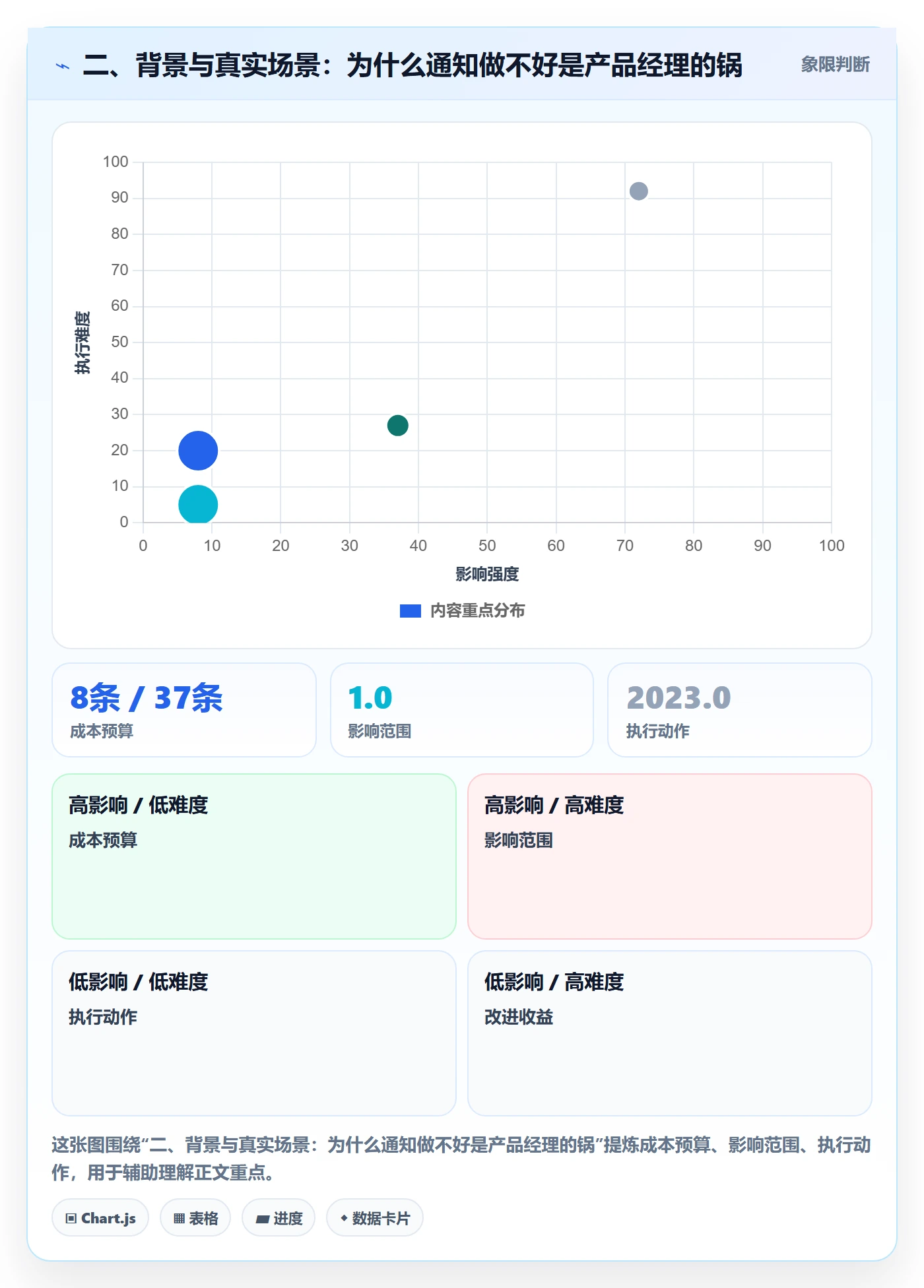 二、背景与真实场景:为什么通知做不好是产品经理的锅