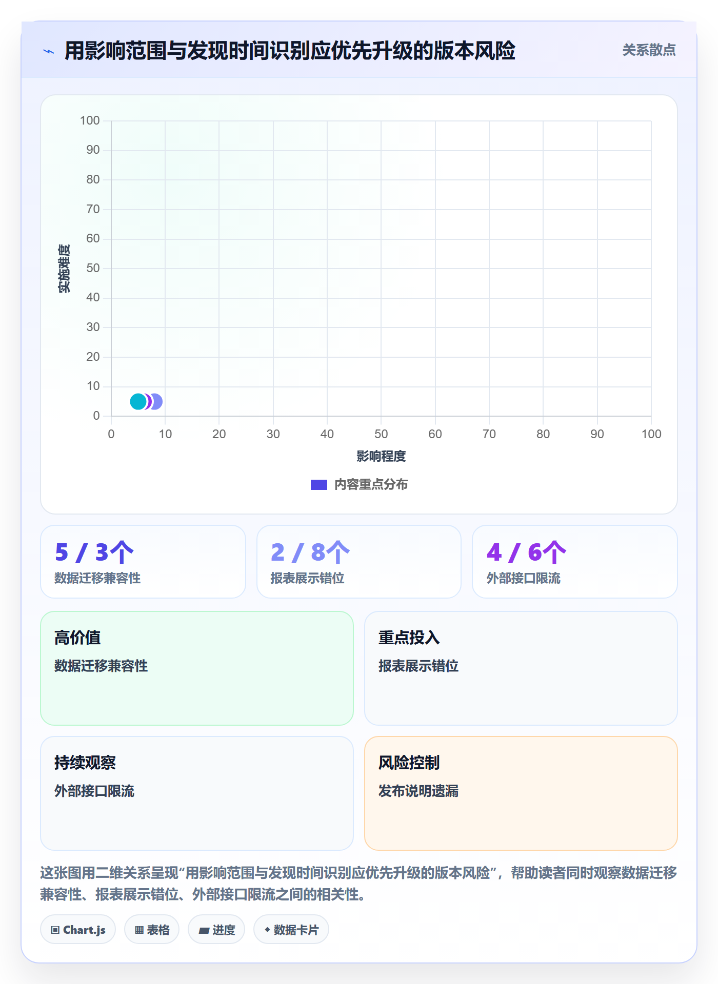 Release管理指南:项目经理如何做好版本管理,协同管理全流程