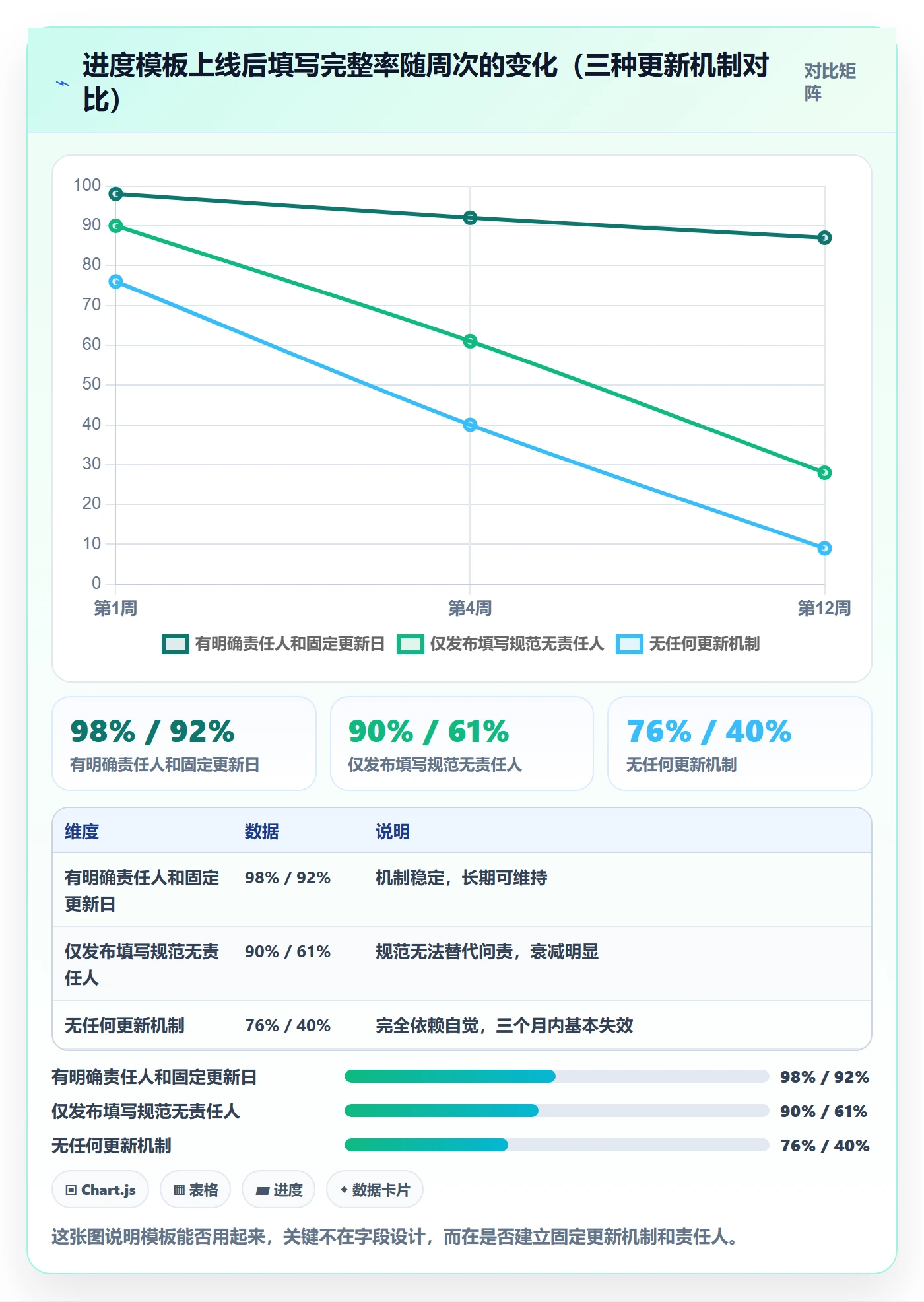 实际进度实操方法：管理层提升进度管理效率的数据分析方法与模板
