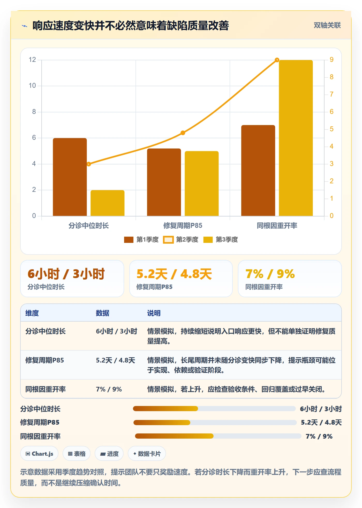 严重程度流程与规范:项目成员Bug / 缺陷落地方案关键指标