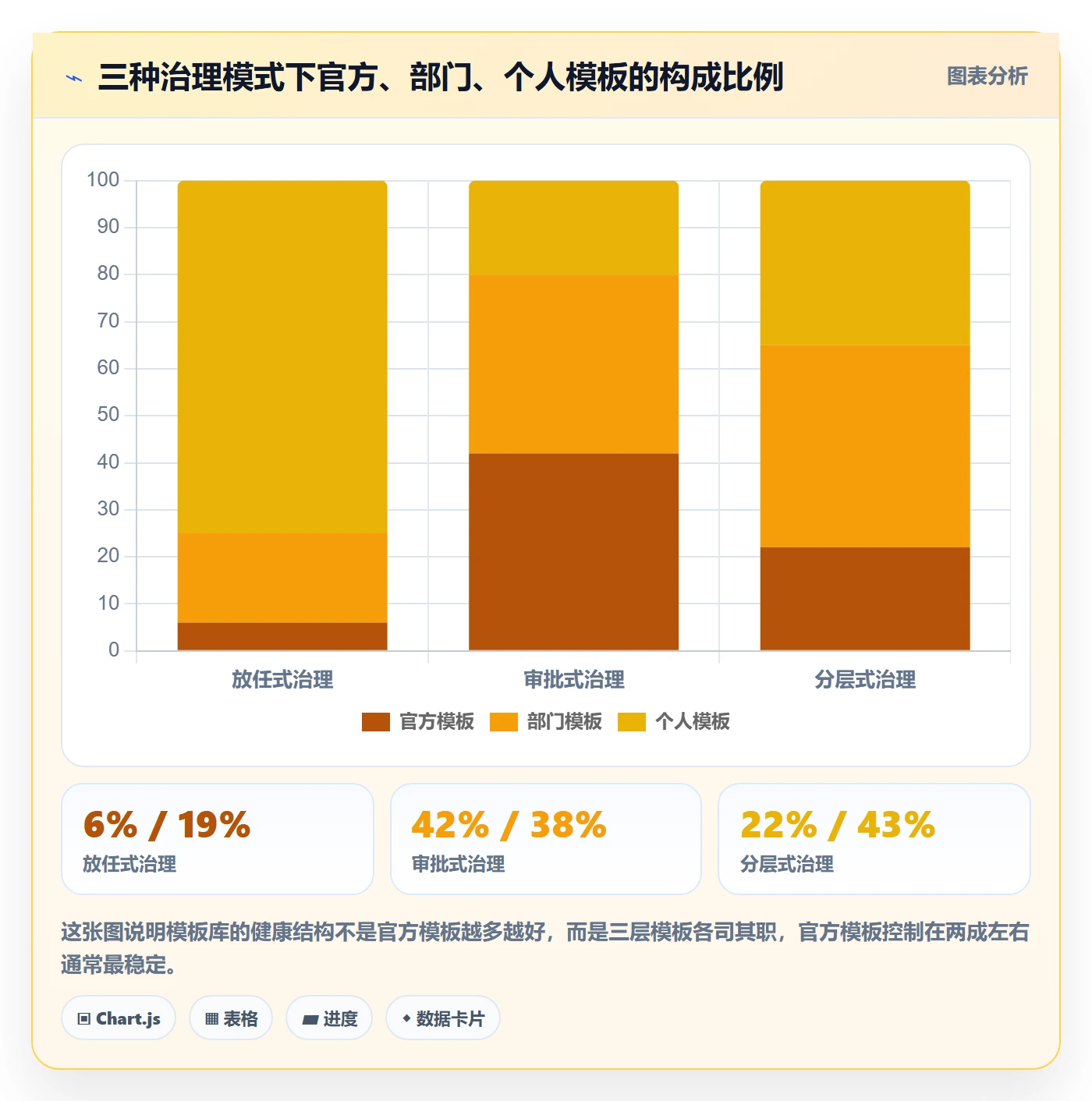 模板权限最佳实践:项目成员项目模板制度设计,常见问题
