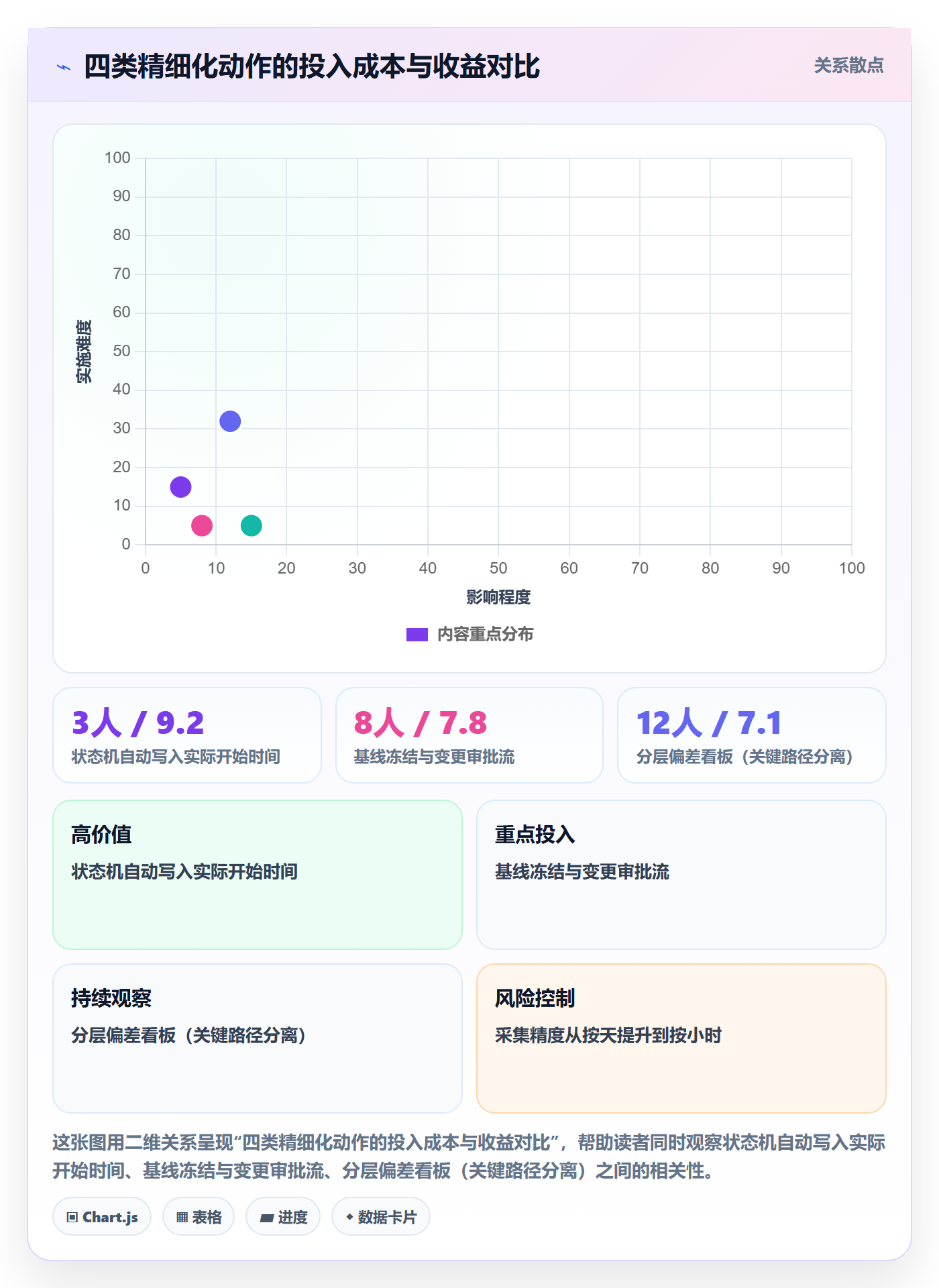 任务属性开始时间全流程:PMO数据分析与一文讲清