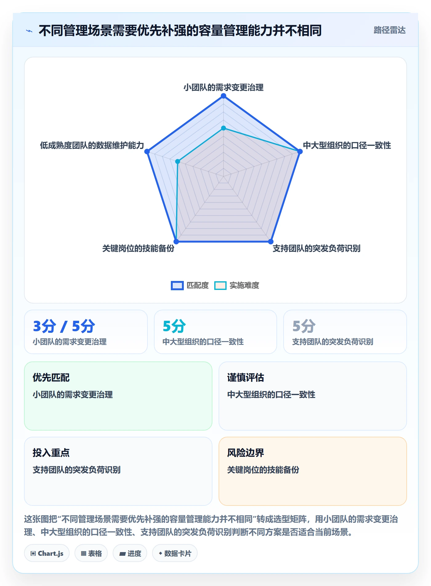 可用工时落地方案:企业管理者开展人力资源计划的流程优化案例解析