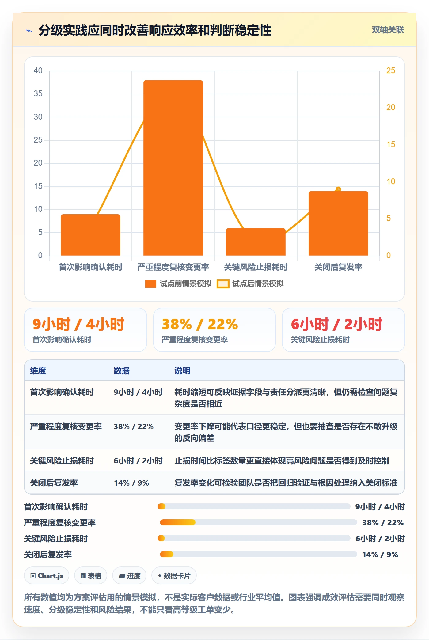 严重程度最佳实践:跨部门团队Bug / 缺陷入门指南,常见问题