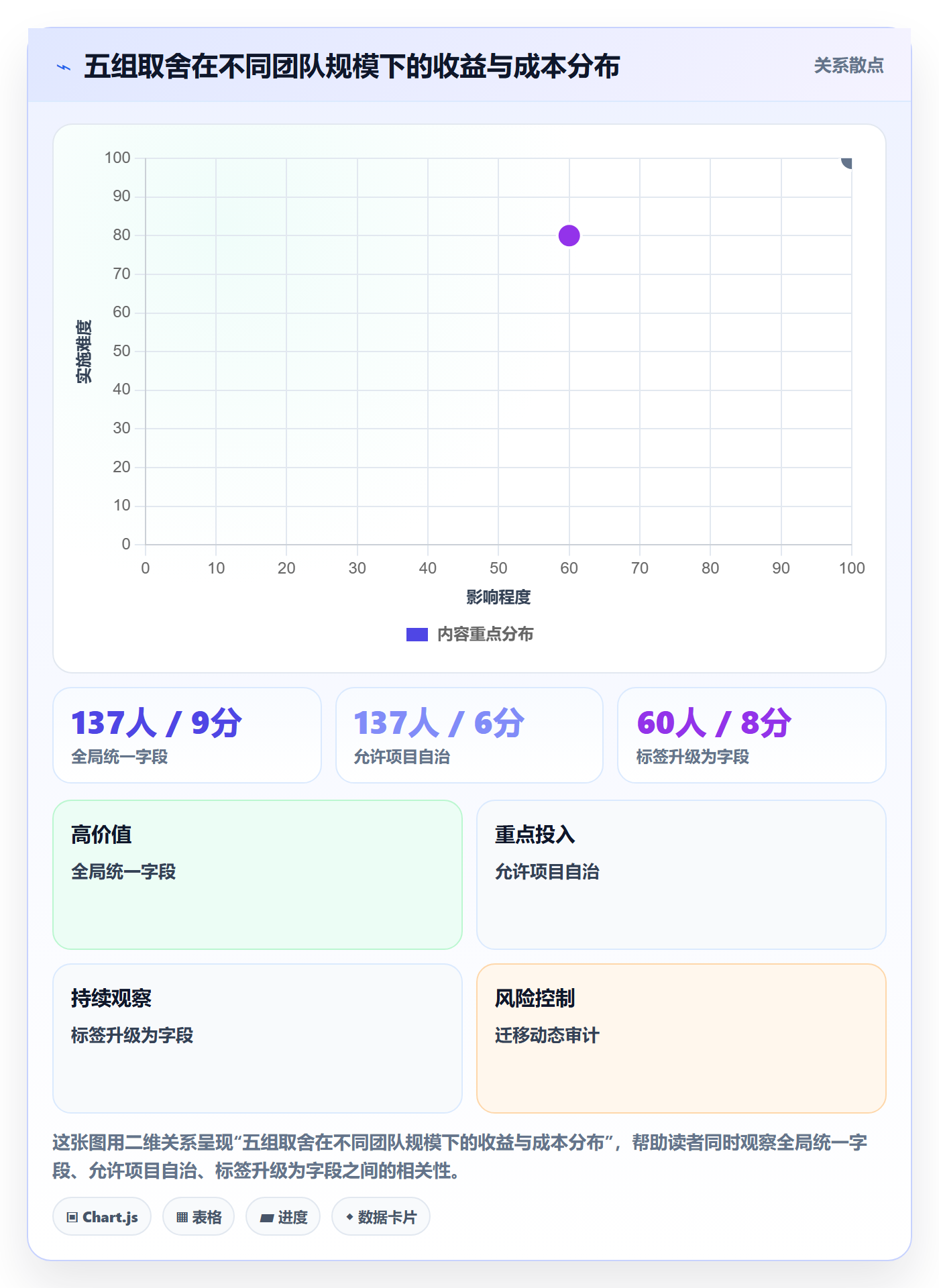 任务属性分类教程:项目负责人入门指南,避坑指南