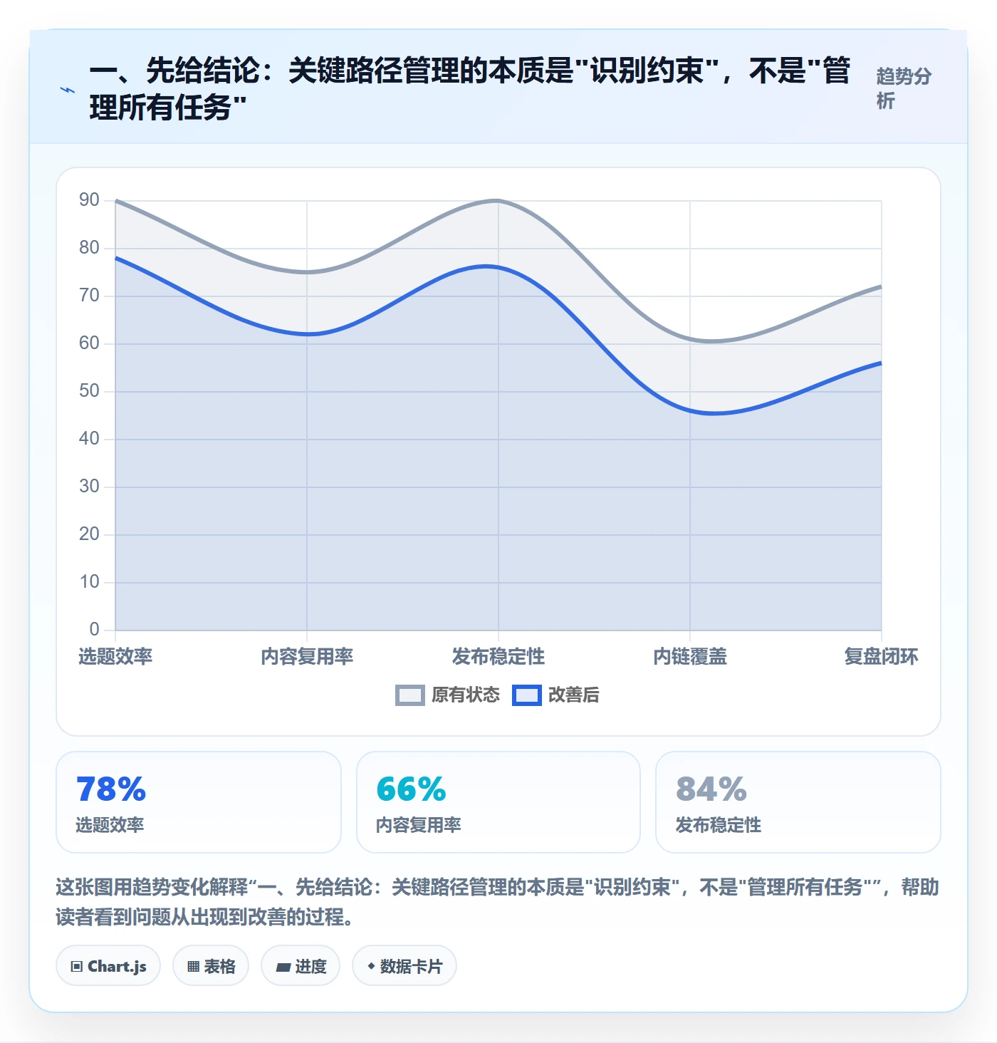 关键路径管理指南：管理层如何做好任务依赖，实操方法全流程