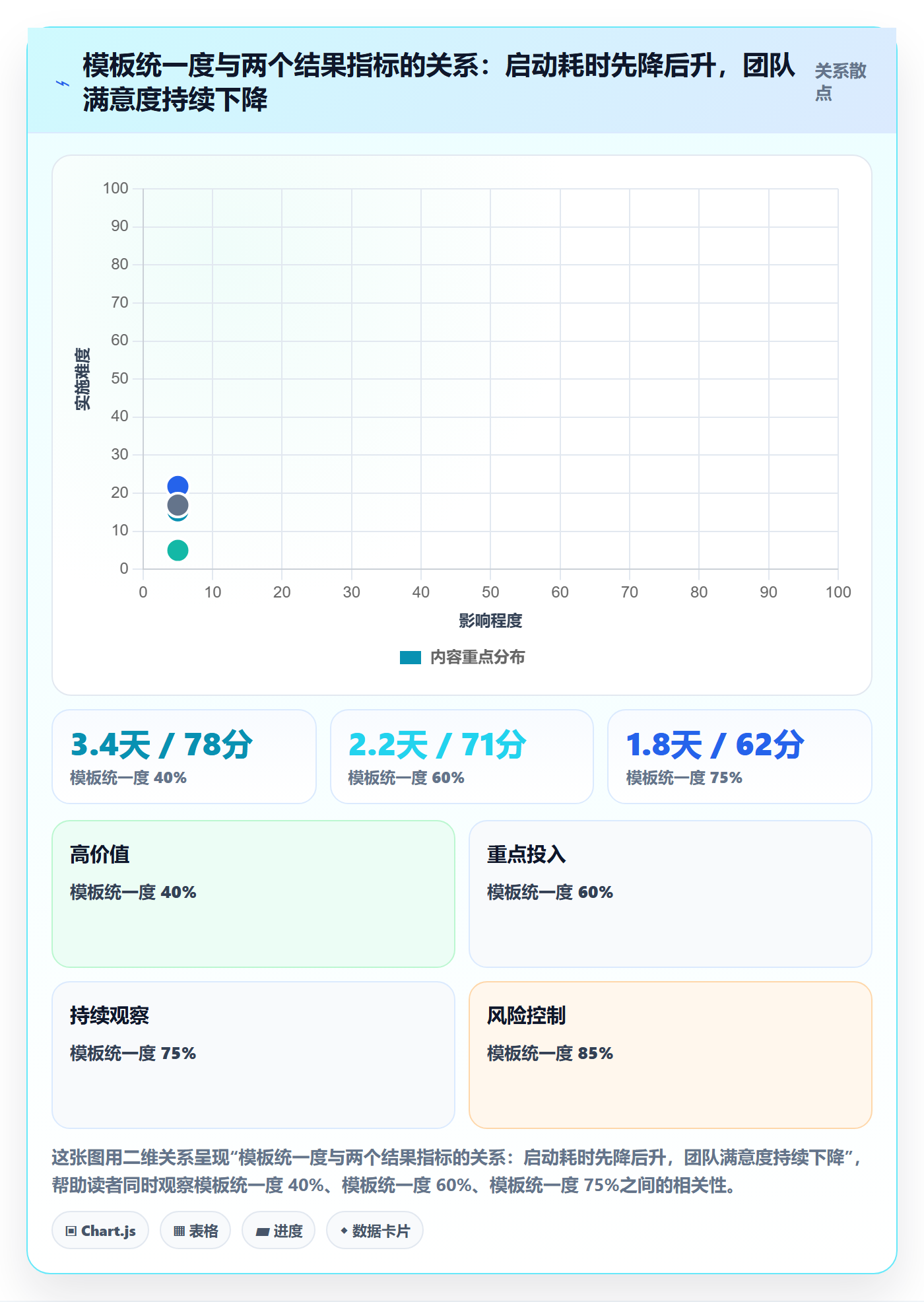 模板流程实操方法:管理层提升项目模板效率的制度设计方法与模板