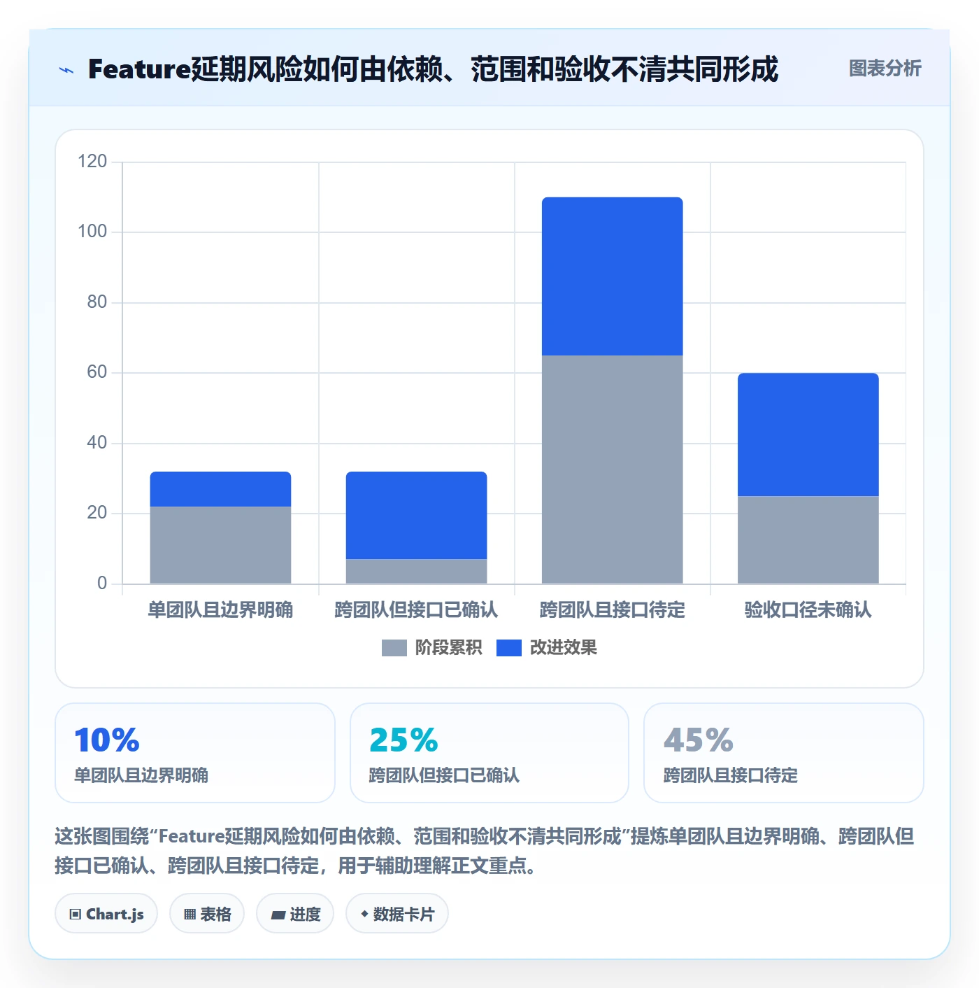 敏捷项目Feature教程:企业管理者实操方法,避坑指南