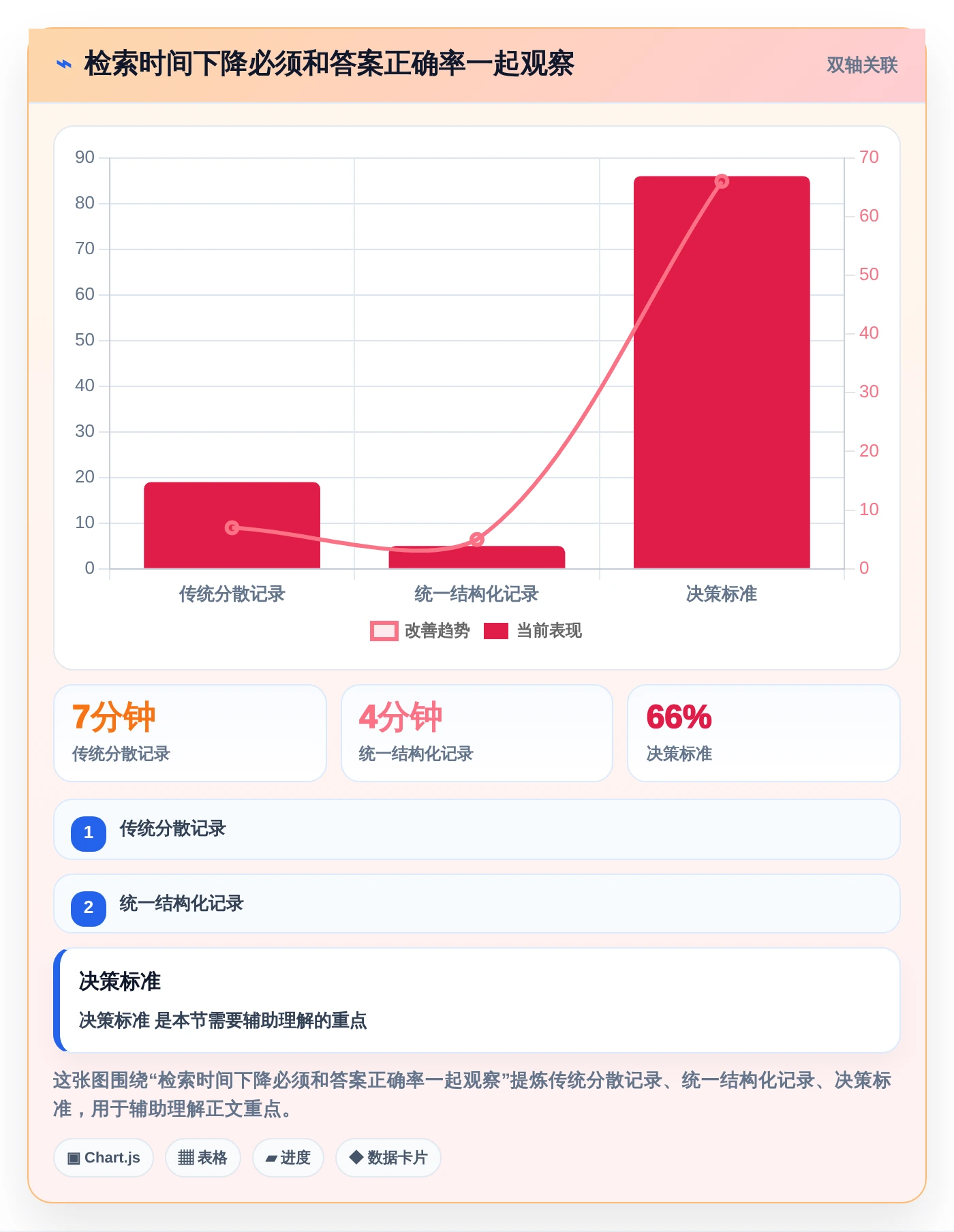 云文档记录工具选型指南：2026年最值得投资的5大方案